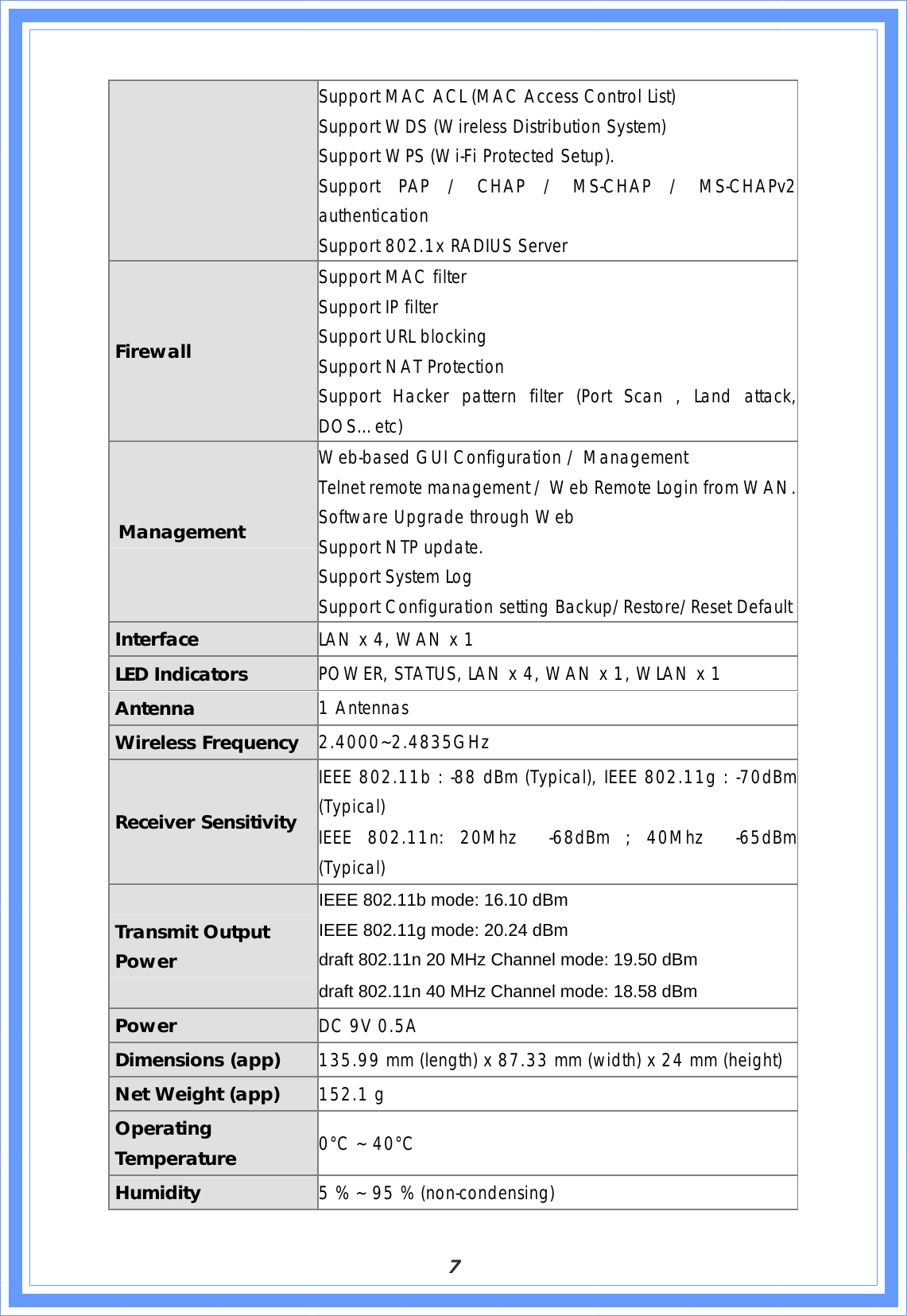  7 Support MAC ACL (MAC Access Control List) Support WDS (Wireless Distribution System) Support WPS (Wi-Fi Protected Setup). Support PAP / CHAP / MS-CHAP / MS-CHAPv2authentication Support 802.1x RADIUS Server  Firewall Support MAC filter Support IP filter Support URL blocking  Support NAT Protection Support Hacker pattern filter (Port Scan , Land attack,DOS…etc)  Management Web-based GUI Configuration / Management Telnet remote management / Web Remote Login from WAN.Software Upgrade through Web Support NTP update. Support System Log Support Configuration setting Backup/Restore/Reset Default Interface  LAN x 4, WAN x 1 LED Indicators   POWER, STATUS, LAN x 4, WAN x 1, WLAN x 1 Antenna  1 Antennas Wireless Frequency   2.4000~2.4835GHz Receiver Sensitivity IEEE 802.11b : -88 dBm (Typical), IEEE 802.11g : -70dBm(Typical)  IEEE 802.11n: 20Mhz  -68dBm ; 40Mhz  -65dBm(Typical) Transmit Output Power  IEEE 802.11b mode: 16.10 dBm IEEE 802.11g mode: 20.24 dBm draft 802.11n 20 MHz Channel mode: 19.50 dBm draft 802.11n 40 MHz Channel mode: 18.58 dBm Power   DC 9V 0.5A  Dimensions (app)  135.99 mm (length) x 87.33 mm (width) x 24 mm (height) Net Weight (app)  152.1 g Operating Temperature  0°C ~ 40°C Humidity   5 % ~ 95 % (non-condensing) 