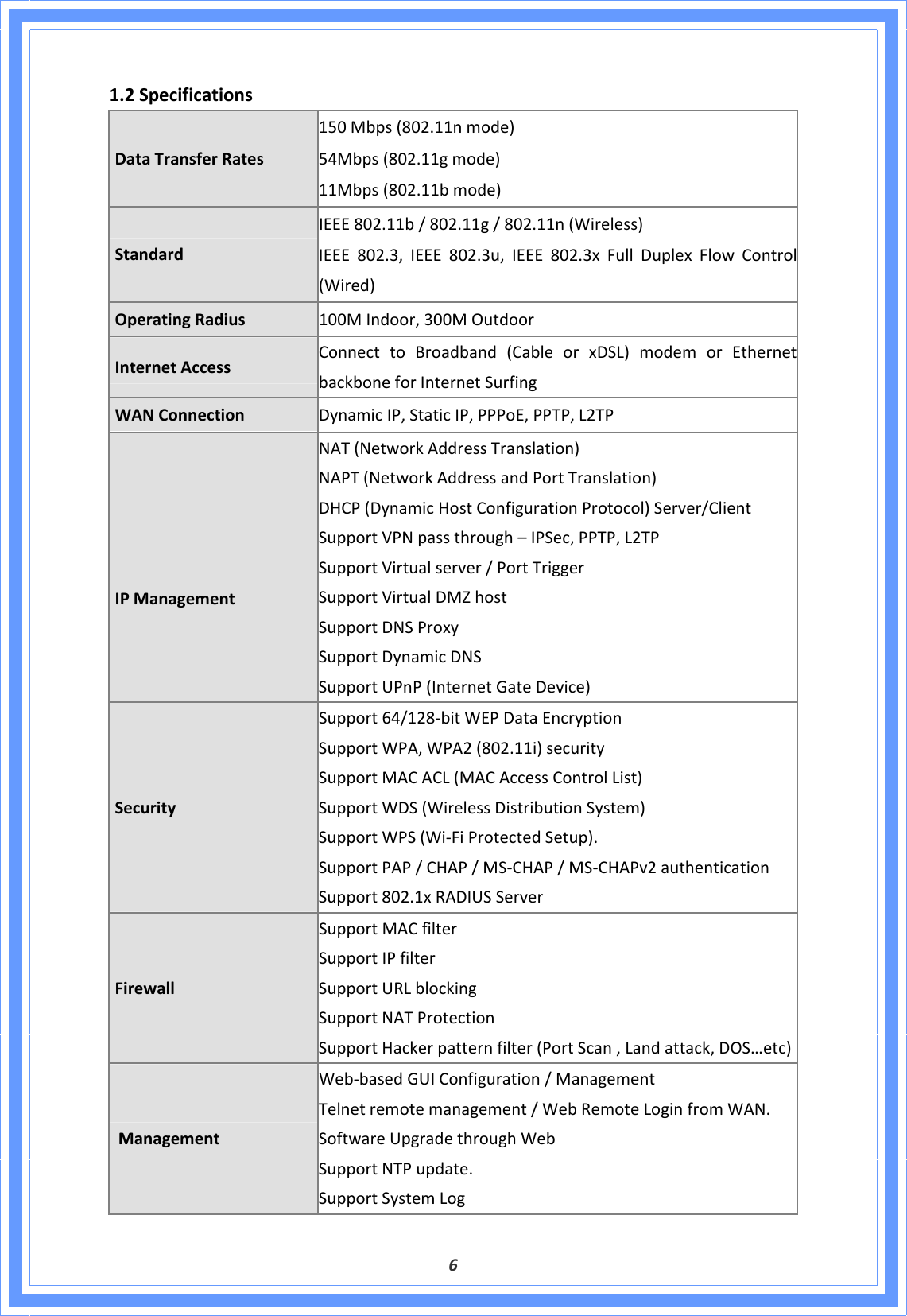  6 1.2SpecificationsDataTransferRates150Mbps(802.11nmode)54Mbps(802.11gmode)11Mbps(802.11bmode)StandardIEEE802.11b/802.11g/802.11n(Wireless)IEEE802.3,IEEE802.3u,IEEE802.3xFullDuplexFlowControl(Wired)OperatingRadius100MIndoor,300MOutdoorInternetAccessConnecttoBroadband(CableorxDSL)modemorEthernetbackboneforInternetSurfingWANConnectionDynamicIP,StaticIP,PPPoE,PPTP,L2TPIPManagementNAT(NetworkAddressTranslation)NAPT(NetworkAddressandPortTranslation)DHCP(DynamicHostConfigurationProtocol)Server/ClientSupportVPNpassthrough–IPSec,PPTP,L2TPSupportVirtualserver/PortTriggerSupportVirtualDMZhostSupportDNSProxySupportDynamicDNSSupportUPnP(InternetGateDevice)SecuritySupport64/128‐bitWEPDataEncryptionSupportWPA,WPA2(802.11i)securitySupportMACACL(MACAccessControlList)SupportWDS(WirelessDistributionSystem)SupportWPS(Wi‐FiProtectedSetup).SupportPAP/CHAP/MS‐CHAP/MS‐CHAPv2authenticationSupport802.1xRADIUSServerFirewallSupportMACfilterSupportIPfilterSupportURLblockingSupportNATProtectionSupportHackerpatternfilter(PortScan,Landattack,DOS…etc)ManagementWeb‐basedGUIConfiguration/ManagementTelnetremotemanagement/WebRemoteLoginfromWAN.SoftwareUpgradethroughWebSupportNTPupdate.SupportSystemLog