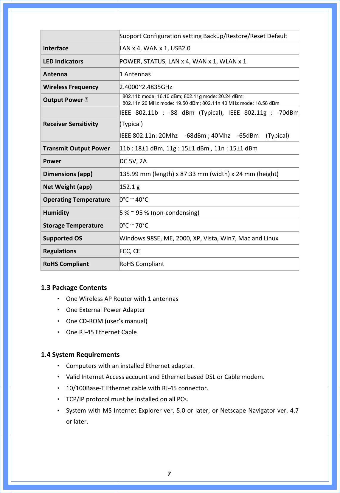  7SupportConfigurationsettingBackup/Restore/ResetDefaultInterfaceLANx4,WANx1,USB2.0LEDIndicators POWER,STATUS,LANx4,WANx1,WLANx1Antenna1AntennasWirelessFrequency 2.4000~2.4835GHzOutputPower ReceiverSensitivityIEEE802.11b:‐88dBm(Typical),IEEE802.11g:‐70dBm(Typical)IEEE802.11n:20Mhz‐68dBm;40Mhz‐65dBm(Typical)TransmitOutputPower 11b:18±1dBm,11g:15±1dBm,11n:15±1dBmPower DC5V,2ADimensions(app)135.99mm(length)x87.33mm(width)x24mm(height)NetWeight(app)152.1gOperatingTemperature0°C~40°CHumidity 5%~95%(non‐condensing)StorageTemperature 0°C~70°CSupportedOSWindows98SE,ME,2000,XP,Vista,Win7,MacandLinuxRegulationsFCC,CERoHSCompliantRoHSCompliant  1.3PackageContents‧ OneWirelessAPRouterwith1antennas‧ OneExternalPowerAdapter‧ OneCD‐ROM(user’smanual)‧ OneRJ‐45EthernetCable 1.4SystemRequirements‧ ComputerswithaninstalledEthernetadapter.‧ ValidInternetAccessaccountandEthernetbasedDSLorCablemodem.‧ 10/100Base‐TEthernetcablewithRJ‐45connector.‧ TCP/IPprotocolmustbeinstalledonallPCs.‧ SystemwithMSInternetExplorerver.5.0orlater,orNetscapeNavigatorver.4.7orlater.   802.11b mode: 16.10 dBm; 802.11g mode: 20.24 dBm; 802.11n 20 MHz mode: 19.50 dBm; 802.11n 40 MHz mode: 18.58 dBm