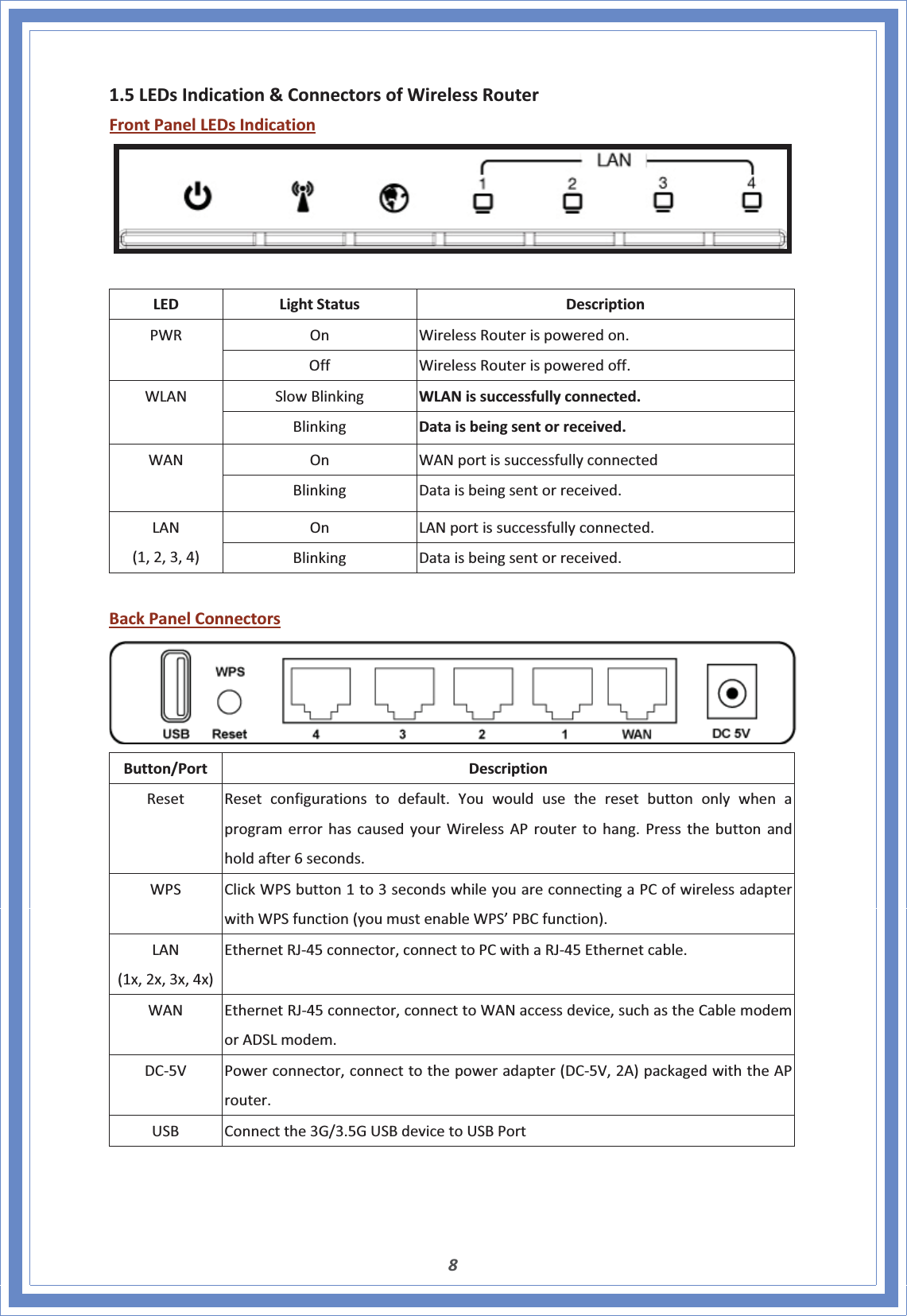 81.5LEDsIndication&amp;ConnectorsofWirelessRouterFrontPanelLEDsIndicationLEDLightStatusDescriptionOnWirelessRouterispoweredon.PWROffWirelessRouterispoweredoff.SlowBlinkingWLANissuccessfullyconnected.WLANBlinkingDataisbeingsentorreceived.OnWANportissuccessfullyconnectedWANBlinkingDataisbeingsentorreceived.OnLANportissuccessfullyconnected.LAN(1,2,3,4)BlinkingDataisbeingsentorreceived.BackPanelConnectorsButton/PortDescriptionResetResetconfigurationstodefault.YouwouldusetheresetbuttononlywhenaprogramerrorhascausedyourWirelessAProutertohang.Pressthebuttonandholdafter6seconds.WPS ClickWPSbutton1to3secondswhileyouareconnectingaPCofwirelessadapterwithWPSfunction(youmustenableWPS’PBCfunction).LAN(1x,2x,3x,4x)EthernetRJͲ45connector,connecttoPCwithaRJͲ45Ethernetcable.WANEthernetRJͲ45connector,connecttoWANaccessdevice,suchastheCablemodemorADSLmodem.DCͲ5VPowerconnector,connecttothepoweradapter(DCͲ5V,2A) packagedwiththeAProuter.USBConnectthe3G/3.5GUSBdevicetoUSBPort