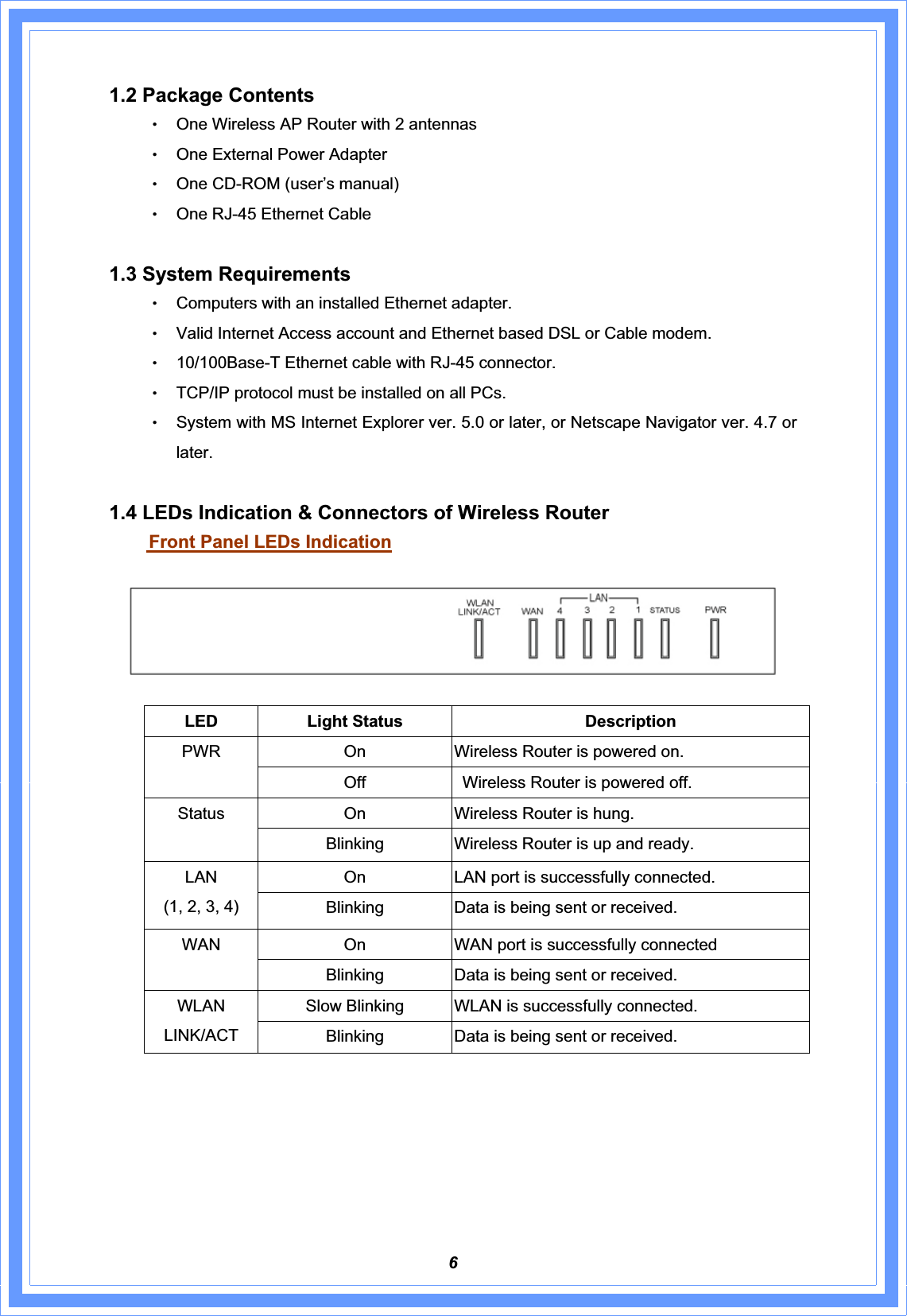 61.2 Package Contents ΘʳOne Wireless AP Router with 2 antennas   ΘʳOne External Power Adapter ΘʳOne CD-ROM (user’s manual)   ΘʳOne RJ-45 Ethernet Cable 1.3 System Requirements ΘʳComputers with an installed Ethernet adapter. ΘʳValid Internet Access account and Ethernet based DSL or Cable modem. Θʳ10/100Base-T Ethernet cable with RJ-45 connector. ΘʳTCP/IP protocol must be installed on all PCs. ΘʳSystem with MS Internet Explorer ver. 5.0 or later, or Netscape Navigator ver. 4.7 or later.1.4 LEDs Indication &amp; Connectors of Wireless Router  Front Panel LEDs IndicationLED Light Status  Description On  Wireless Router is powered on. PWROff    Wireless Router is powered off. On Wireless Router is hung. StatusBlinking Wireless Router is up and ready. On  LAN port is successfully connected. LAN(1, 2, 3, 4)    Blinking  Data is being sent or received. On  WAN port is successfully connected WANBlinking  Data is being sent or received. Slow Blinking    WLAN is successfully connected. WLANLINK/ACT   Blinking  Data is being sent or received. 