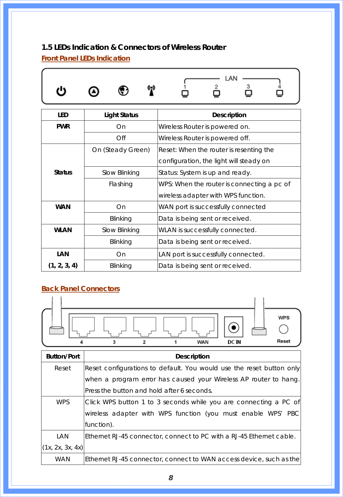  8   1.5 LEDs Indication &amp; Connectors of Wireless Router Front Panel LEDs Indication  LED Light Status  Description On  Wireless Router is powered on. PWR  Off  Wireless Router is powered off. On (Steady Green)  Reset: When the router is resenting the configuration, the light will steady on Slow Blinking  Status: System is up and ready. Status Flashing  WPS: When the router is connecting a pc of wireless adapter with WPS function. On  WAN port is successfully connected WAN Blinking  Data is being sent or received. Slow Blinking WLAN is successfully connected. WLAN  Blinking Data is being sent or received. On  LAN port is successfully connected. LAN (1, 2, 3, 4)  Blinking  Data is being sent or received.       Back Panel Connectors  Button/Port Description Reset  Reset configurations to default. You would use the reset button only when a program error has caused your Wireless AP router to hang. Press the button and hold after 6 seconds. WPS   Click WPS button 1 to 3 seconds while you are connecting a PC of wireless adapter with WPS function (you must enable WPS’ PBC function).   LAN  (1x, 2x, 3x, 4x) Ethernet RJ-45 connector, connect to PC with a RJ-45 Ethernet cable. WAN  Ethernet RJ-45 connector, connect to WAN access device, such as the 