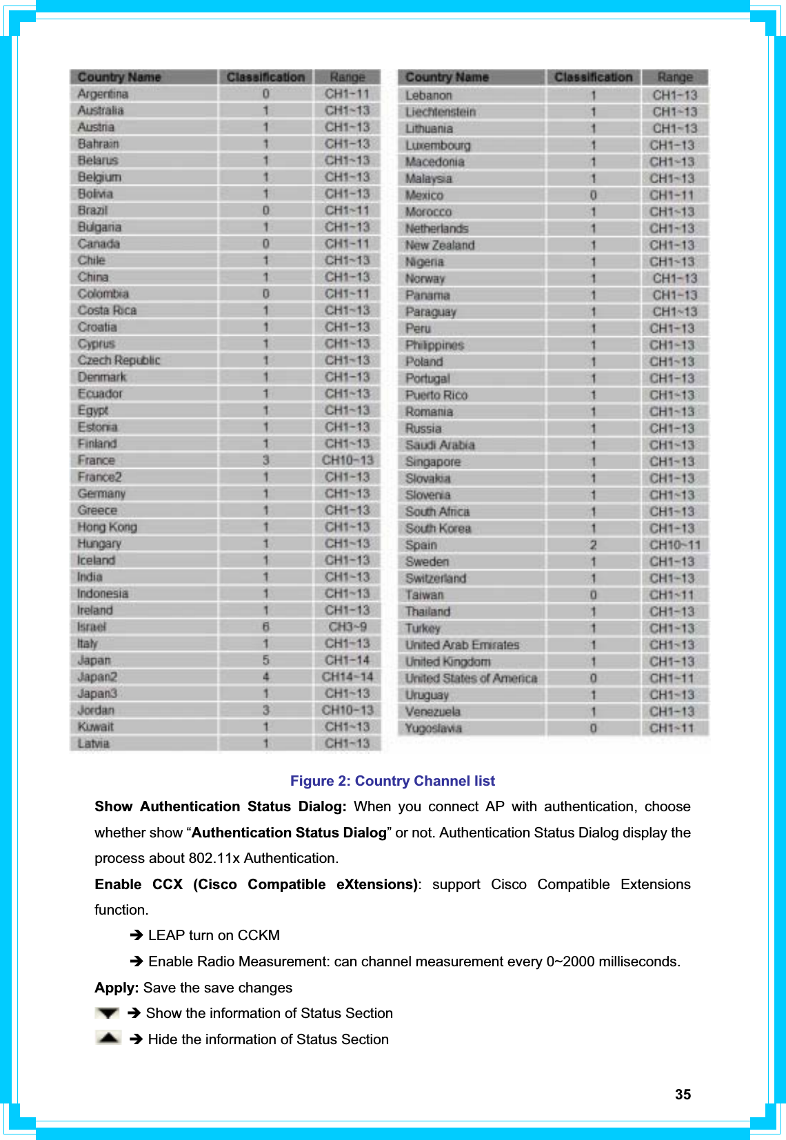 35Figure 2: Country Channel listShow Authentication Status Dialog: When you connect AP with authentication, choose whether show “Authentication Status Dialog” or not. Authentication Status Dialog display the process about 802.11x Authentication. Enable CCX (Cisco Compatible eXtensions): support Cisco Compatible Extensions function.Î LEAP turn on CCKM Î Enable Radio Measurement: can channel measurement every 0~2000 milliseconds. Apply: Save the save changes Î Show the information of Status Section Î Hide the information of Status Section 