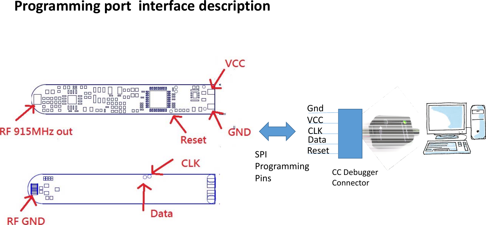 CCDebuggerConnectorGndVCCCLKDataResetSPIProgrammingPinsProgrammingportinterfacedescription
