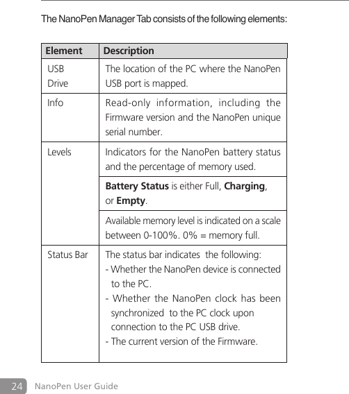 24 NanoPen User GuideThe NanoPen Manager Tab consists of the following elements:Element DescriptionUSBDriveThe location of the PC where the NanoPen USB port is mapped.InfoRead-only  information,  including  the Firmware version and the NanoPen unique serial number.LevelsIndicators for the NanoPen battery status and the percentage of memory used.Battery Status is either Full, Charging, or Empty.Available memory level is indicated on a scale between 0-100%. 0% = memory full.Status Bar The status bar indicates  the following:- Whether the NanoPen device is connected    to the PC.- Whether the NanoPen clock  has  been   synchronized  to the PC clock upon      connection to the PC USB drive.- The current version of the Firmware.