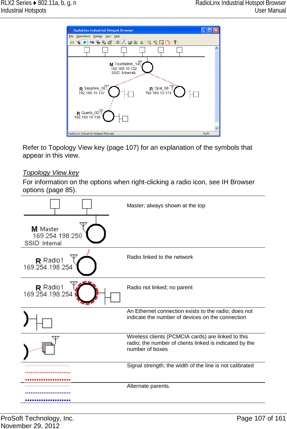 RLX2 Series ♦ 802.11a, b, g, n RadioLinx Industrial Hotspot Browser Industrial Hotspots User Manual   Refer to Topology View key (page 107) for an explanation of the symbols that appear in this view.  Topology View key For information on the options when right-clicking a radio icon, see IH Browser options (page 85).   Master; always shown at the top   Radio linked to the network   Radio not linked; no parent  An Ethernet connection exists to the radio; does not indicate the number of devices on the connection  Wireless clients (PCMCIA cards) are linked to this radio; the number of clients linked is indicated by the number of boxes  Signal strength; the width of the line is not calibrated  Alternate parents.    ProSoft Technology, Inc. Page 107 of 161 November 29, 2012  