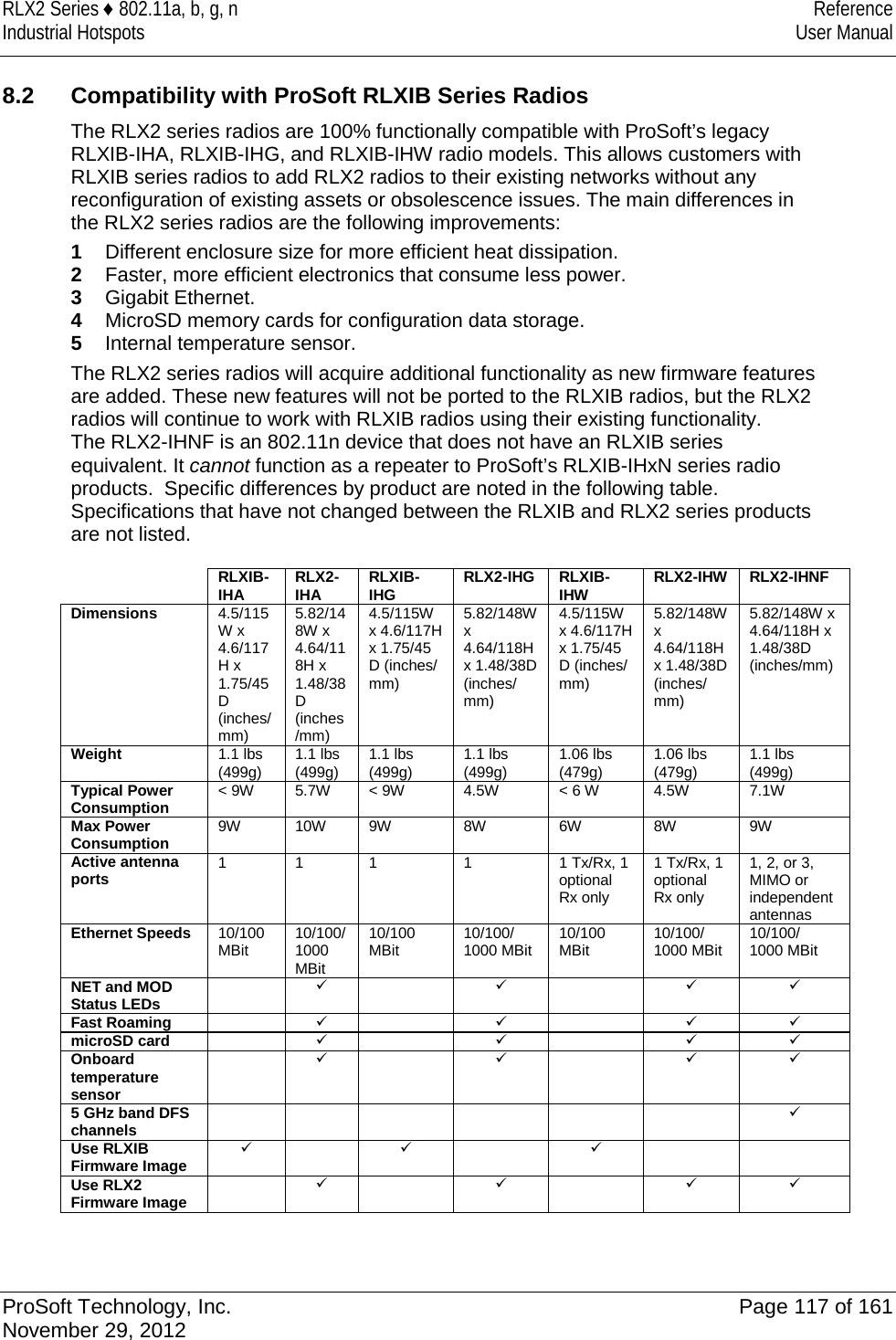 RLX2 Series ♦ 802.11a, b, g, n  Reference Industrial Hotspots User Manual   8.2 Compatibility with ProSoft RLXIB Series Radios The RLX2 series radios are 100% functionally compatible with ProSoft’s legacy RLXIB-IHA, RLXIB-IHG, and RLXIB-IHW radio models. This allows customers with RLXIB series radios to add RLX2 radios to their existing networks without any reconfiguration of existing assets or obsolescence issues. The main differences in the RLX2 series radios are the following improvements: 1  Different enclosure size for more efficient heat dissipation. 2  Faster, more efficient electronics that consume less power. 3  Gigabit Ethernet.  4  MicroSD memory cards for configuration data storage. 5  Internal temperature sensor.  The RLX2 series radios will acquire additional functionality as new firmware features are added. These new features will not be ported to the RLXIB radios, but the RLX2 radios will continue to work with RLXIB radios using their existing functionality. The RLX2-IHNF is an 802.11n device that does not have an RLXIB series equivalent. It cannot function as a repeater to ProSoft’s RLXIB-IHxN series radio products.  Specific differences by product are noted in the following table. Specifications that have not changed between the RLXIB and RLX2 series products are not listed.   RLXIB-IHA RLX2-IHA RLXIB-IHG RLX2-IHG RLXIB-IHW RLX2-IHW RLX2-IHNF Dimensions 4.5/115W x 4.6/117H x 1.75/45 D (inches/mm)  5.82/148W x 4.64/118H x 1.48/38D (inches/mm) 4.5/115W x 4.6/117H x 1.75/45 D (inches/ mm) 5.82/148W x 4.64/118H x 1.48/38D (inches/ mm) 4.5/115W x 4.6/117H x 1.75/45 D (inches/ mm) 5.82/148W x 4.64/118H x 1.48/38D (inches/ mm) 5.82/148W x 4.64/118H x 1.48/38D (inches/mm) Weight 1.1 lbs (499g) 1.1 lbs (499g) 1.1 lbs (499g) 1.1 lbs (499g) 1.06 lbs (479g) 1.06 lbs (479g) 1.1 lbs (499g) Typical Power Consumption &lt; 9W 5.7W &lt; 9W 4.5W &lt; 6 W 4.5W 7.1W Max Power Consumption 9W 10W 9W 8W 6W 8W 9W Active antenna ports 1 1 1 1 1 Tx/Rx, 1 optional Rx only 1 Tx/Rx, 1 optional Rx only 1, 2, or 3, MIMO or independent antennas Ethernet Speeds 10/100 MBit 10/100/1000 MBit 10/100 MBit 10/100/ 1000 MBit 10/100 MBit 10/100/ 1000 MBit 10/100/ 1000 MBit NET and MOD Status LEDs        Fast Roaming        microSD card        Onboard temperature sensor        5 GHz band DFS channels        Use RLXIB Firmware Image        Use RLX2 Firmware Image         ProSoft Technology, Inc. Page 117 of 161 November 29, 2012  