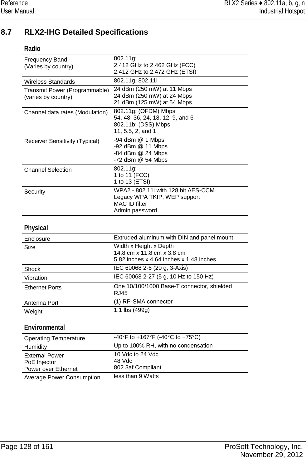 Reference RLX2 Series ♦ 802.11a, b, g, n User Manual Industrial Hotspot    8.7 RLX2-IHG Detailed Specifications Radio Frequency Band  (Varies by country) 802.11g: 2.412 GHz to 2.462 GHz (FCC)  2.412 GHz to 2.472 GHz (ETSI) Wireless Standards 802.11g, 802.11i Transmit Power (Programmable)  (varies by country) 24 dBm (250 mW) at 11 Mbps 24 dBm (250 mW) at 24 Mbps 21 dBm (125 mW) at 54 Mbps  Channel data rates (Modulation) 802.11g: (OFDM) Mbps 54, 48, 36, 24, 18, 12, 9, and 6  802.11b: (DSS) Mbps 11, 5.5, 2, and 1   Receiver Sensitivity (Typical) -94 dBm @ 1 Mbps -92 dBm @ 11 Mbps  -84 dBm @ 24 Mbps -72 dBm @ 54 Mbps Channel Selection 802.11g: 1 to 11 (FCC) 1 to 13 (ETSI) Security WPA2 - 802.11i with 128 bit AES-CCM  Legacy WPA TKIP, WEP support  MAC ID filter  Admin password Physical Enclosure Extruded aluminum with DIN and panel mount Size Width x Height x Depth 14.8 cm x 11.8 cm x 3.8 cm 5.82 inches x 4.64 inches x 1.48 inches Shock IEC 60068 2-6 (20 g, 3-Axis) Vibration IEC 60068 2-27 (5 g, 10 Hz to 150 Hz) Ethernet Ports One 10/100/1000 Base-T connector, shielded RJ45 Antenna Port (1) RP-SMA connector Weight 1.1 lbs (499g) Environmental Operating Temperature -40°F to +167°F (-40°C to +75°C) Humidity Up to 100% RH, with no condensation External Power PoE Injector Power over Ethernet 10 Vdc to 24 Vdc 48 Vdc 802.3af Compliant Average Power Consumption less than 9 Watts      Page 128 of 161 ProSoft Technology, Inc.  November 29, 2012  