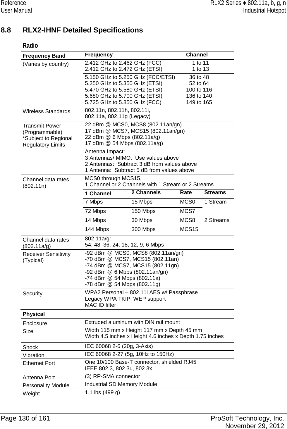 Reference RLX2 Series ♦ 802.11a, b, g, n User Manual Industrial Hotspot    8.8 RLX2-IHNF Detailed Specifications Radio Frequency Band  Frequency Channel (Varies by country) 2.412 GHz to 2.462 GHz (FCC) 2.412 GHz to 2.472 GHz (ETSI)     1 to 11     1 to 13  5.150 GHz to 5.250 GHz (FCC/ETSI) 5.250 GHz to 5.350 GHz (ETSI) 5.470 GHz to 5.580 GHz (ETSI) 5.680 GHz to 5.700 GHz (ETSI) 5.725 GHz to 5.850 GHz (FCC)   36 to 48   52 to 64 100 to 116 136 to 140 149 to 165 Wireless Standards 802.11n, 802.11h, 802.11i,  802.11a, 802.11g (Legacy) Transmit Power (Programmable)  *Subject to Regional Regulatory Limits 22 dBm @ MCS0, MCS8 (802.11an/gn) 17 dBm @ MCS7, MCS15 (802.11an/gn) 22 dBm @ 6 Mbps (802.11a/g) 17 dBm @ 54 Mbps (802.11a/g)  Antenna Impact: 3 Antennas/ MIMO:  Use values above 2 Antennas:  Subtract 3 dB from values above 1 Antenna:  Subtract 5 dB from values above Channel data rates (802.11n) MCS0 through MCS15, 1 Channel or 2 Channels with 1 Stream or 2 Streams  1 Channel 2 Channels Rate Streams  7 Mbps 15 Mbps MCS0 1 Stream  72 Mbps 150 Mbps MCS7   14 Mbps 30 Mbps MCS8 2 Streams  144 Mbps 300 Mbps MCS15  Channel data rates (802.11a/g) 802.11a/g: 54, 48, 36, 24, 18, 12, 9, 6 Mbps Receiver Sensitivity (Typical) -92 dBm @ MCS0, MCS8 (802.11an/gn) -70 dBm @ MCS7, MCS15 (802.11an) -74 dBm @ MCS7, MCS15 (802.11gn) -92 dBm @ 6 Mbps (802.11an/gn) -74 dBm @ 54 Mbps (802.11a) -78 dBm @ 54 Mbps (802.11g) Security WPA2 Personal – 802.11i AES w/ Passphrase  Legacy WPA TKIP, WEP support  MAC ID filter  Physical Enclosure Extruded aluminum with DIN rail mount Size Width 115 mm x Height 117 mm x Depth 45 mm Width 4.5 inches x Height 4.6 inches x Depth 1.75 inches Shock IEC 60068 2-6 (20g, 3-Axis) Vibration IEC 60068 2-27 (5g, 10Hz to 150Hz) Ethernet Port One 10/100 Base-T connector, shielded RJ45 IEEE 802.3, 802.3u, 802.3x Antenna Port (3) RP-SMA connector Personality Module Industrial SD Memory Module Weight 1.1 lbs (499 g)  Page 130 of 161 ProSoft Technology, Inc.  November 29, 2012  