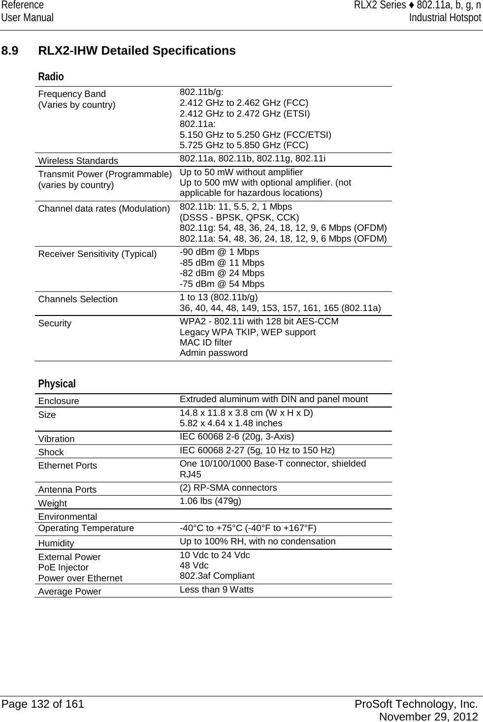 Reference RLX2 Series ♦ 802.11a, b, g, n User Manual Industrial Hotspot    8.9 RLX2-IHW Detailed Specifications Radio Frequency Band  (Varies by country) 802.11b/g: 2.412 GHz to 2.462 GHz (FCC)  2.412 GHz to 2.472 GHz (ETSI) 802.11a: 5.150 GHz to 5.250 GHz (FCC/ETSI) 5.725 GHz to 5.850 GHz (FCC) Wireless Standards 802.11a, 802.11b, 802.11g, 802.11i Transmit Power (Programmable)  (varies by country) Up to 50 mW without amplifier Up to 500 mW with optional amplifier. (not applicable for hazardous locations)  Channel data rates (Modulation) 802.11b: 11, 5.5, 2, 1 Mbps (DSSS - BPSK, QPSK, CCK)  802.11g: 54, 48, 36, 24, 18, 12, 9, 6 Mbps (OFDM)  802.11a: 54, 48, 36, 24, 18, 12, 9, 6 Mbps (OFDM) Receiver Sensitivity (Typical) -90 dBm @ 1 Mbps -85 dBm @ 11 Mbps  -82 dBm @ 24 Mbps -75 dBm @ 54 Mbps  Channels Selection 1 to 13 (802.11b/g)  36, 40, 44, 48, 149, 153, 157, 161, 165 (802.11a) Security WPA2 - 802.11i with 128 bit AES-CCM  Legacy WPA TKIP, WEP support  MAC ID filter  Admin password  Physical Enclosure Extruded aluminum with DIN and panel mount Size 14.8 x 11.8 x 3.8 cm (W x H x D) 5.82 x 4.64 x 1.48 inches Vibration IEC 60068 2-6 (20g, 3-Axis) Shock IEC 60068 2-27 (5g, 10 Hz to 150 Hz) Ethernet Ports One 10/100/1000 Base-T connector, shielded RJ45 Antenna Ports (2) RP-SMA connectors Weight 1.06 lbs (479g) Environmental Operating Temperature -40°C to +75°C (-40°F to +167°F) Humidity Up to 100% RH, with no condensation External Power PoE Injector Power over Ethernet 10 Vdc to 24 Vdc 48 Vdc 802.3af Compliant Average Power Less than 9 Watts      Page 132 of 161 ProSoft Technology, Inc.  November 29, 2012  