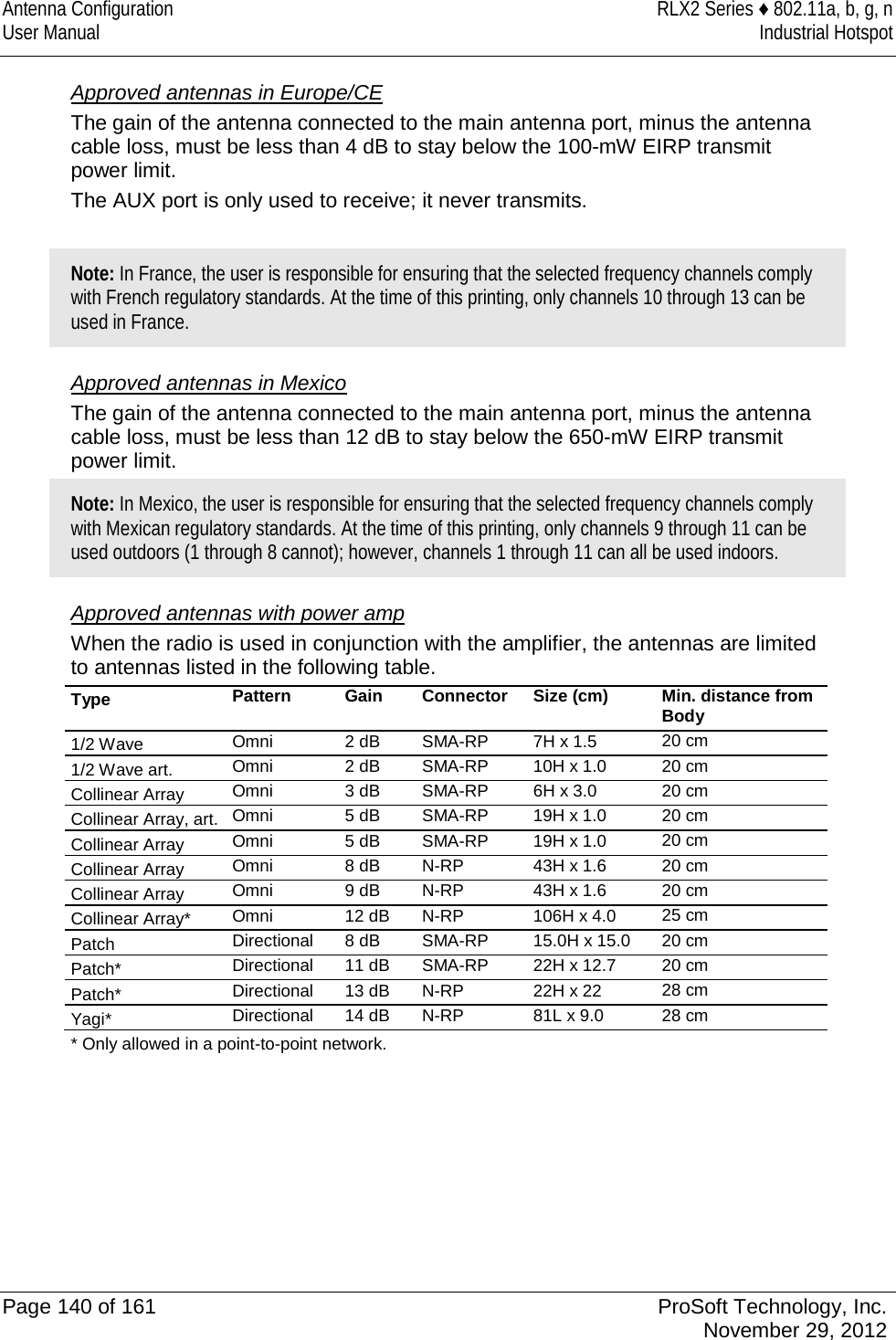 Antenna Configuration RLX2 Series ♦ 802.11a, b, g, n User Manual Industrial Hotspot    Approved antennas in Europe/CE The gain of the antenna connected to the main antenna port, minus the antenna cable loss, must be less than 4 dB to stay below the 100-mW EIRP transmit power limit. The AUX port is only used to receive; it never transmits.  Note: In France, the user is responsible for ensuring that the selected frequency channels comply with French regulatory standards. At the time of this printing, only channels 10 through 13 can be used in France.  Approved antennas in Mexico The gain of the antenna connected to the main antenna port, minus the antenna cable loss, must be less than 12 dB to stay below the 650-mW EIRP transmit power limit. Note: In Mexico, the user is responsible for ensuring that the selected frequency channels comply with Mexican regulatory standards. At the time of this printing, only channels 9 through 11 can be used outdoors (1 through 8 cannot); however, channels 1 through 11 can all be used indoors.  Approved antennas with power amp When the radio is used in conjunction with the amplifier, the antennas are limited to antennas listed in the following table. Type Pattern Gain Connector Size (cm) Min. distance from Body 1/2 Wave Omni 2 dB SMA-RP 7H x 1.5 20 cm 1/2 Wave art. Omni 2 dB SMA-RP 10H x 1.0 20 cm Collinear Array Omni 3 dB SMA-RP 6H x 3.0 20 cm Collinear Array, art. Omni 5 dB SMA-RP 19H x 1.0 20 cm Collinear Array Omni 5 dB SMA-RP 19H x 1.0 20 cm Collinear Array Omni 8 dB N-RP 43H x 1.6 20 cm Collinear Array Omni 9 dB N-RP 43H x 1.6 20 cm Collinear Array* Omni 12 dB N-RP 106H x 4.0 25 cm Patch Directional 8 dB SMA-RP 15.0H x 15.0 20 cm Patch* Directional 11 dB SMA-RP 22H x 12.7 20 cm Patch* Directional 13 dB N-RP 22H x 22 28 cm Yagi* Directional 14 dB N-RP 81L x 9.0 28 cm * Only allowed in a point-to-point network.   Page 140 of 161 ProSoft Technology, Inc.  November 29, 2012  