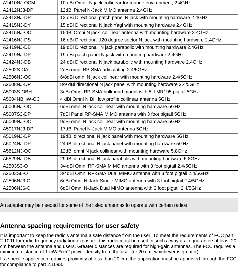  A2410NJ-OCM 10 dBi Omni  N jack collinear for marine environment, 2.4GHz A2412NJ3-DP 12dBi Panel N-Jack MIMO antenna 2.4GHz A2413NJ-DP 13 dBi Directional patch panel N jack with mounting hardware 2.4GHz A2415NJ-DY 15 dBi Directional N jack Yagi with mounting hardware 2.4GHz A2415NJ-OC 15dBi Omni N jack  collinear antenna with mounting hardware 2.4GHz A2416NJ-DS 16 dBi Directional 120 degree sector N jack with mounting hardware 2.4GHz A2419NJ-DB 19 dBi Directional  N jack parabolic with mounting hardware 2.4GHz A2419NJ-DP 19 dBi patch panel N jack with mounting hardware 2.4GHz A2424NJ-DB 24 dBi Directional N jack parabolic with mounting hardware 2.4GHz A2502S-OA 2dBi omni RP-SMA articulating 2.4/5GHz A2506NJ-OC 6/8dBi omni N jack collinear with mounting hardware 2.4/5GHz A2508NJ-DP 8/9 dBi directional N jack panel with mounting hardware 2.4/5GHz A5003S-OBH 3dBi Omni RP-SMA bulkhead mount with 5&apos; LMR195 pigtail 5GHz A5004NBHW-OC 4 dBi Omni N BH low profile collinear antenna 5GHz A5006NJ-OC 6dBi omni N jack collinear with mounting hardware 5GHz A5007S3-DP 7dBi Panel RP-SMA MIMO antenna with 3 foot pigtail 5GHz A5009NJ-OC 9dBi omni N jack collinear with mounting hardware 5GHz A5017NJ3-DP 17dBi Panel N-Jack MIMO antenna 5GHz A5019NJ-DP 19dBi directional N jack panel with mounting hardware 5GHz A5024NJ-DP 24dBi directional N jack panel with mounting hardware 5GHz A5812NJ-OC 12dBi omni N jack collinear with mounting hardware 5.8GHz A5829NJ-DB 29dBi directional N jack parabolic with mounting hardware 5.8GHz A2503S3-O 3/4dBi Omni RP-SMA MIMO antenna with 3 foot pigtail 2.4/5GHz A2503S6-O 3/4dBi Omni RP-SMA Dual MIMO antenna with 3 foot pigtail 2.4/5GHz A2506NJ3-O 6dBi Omni N-Jack Single MIMO antenna with 3 foot pigtail 2.4/5GHz A2506NJ6-O 6dBi Omni N-Jack Dual MIMO antenna with 3 foot pigtail 2.4/5GHz               An adapter may be needed for some of the listed antennas to operate with certain radios  Antenna spacing requirements for user safety It is important to keep the radio&apos;s antenna a safe distance from the user. To meet the requirements of FCC part 2.1091 for radio frequency radiation exposure, this radio must be used in such a way as to guarantee at least 20 cm between the antenna and users. Greater distances are required for high-gain antennas. The FCC requires a minimum distance of 1 mW *cm2 power density from the user (or 20 cm, whichever is greater). If a specific application requires proximity of less than 20 cm, the application must be approved through the FCC for compliance to part 2.1093.  