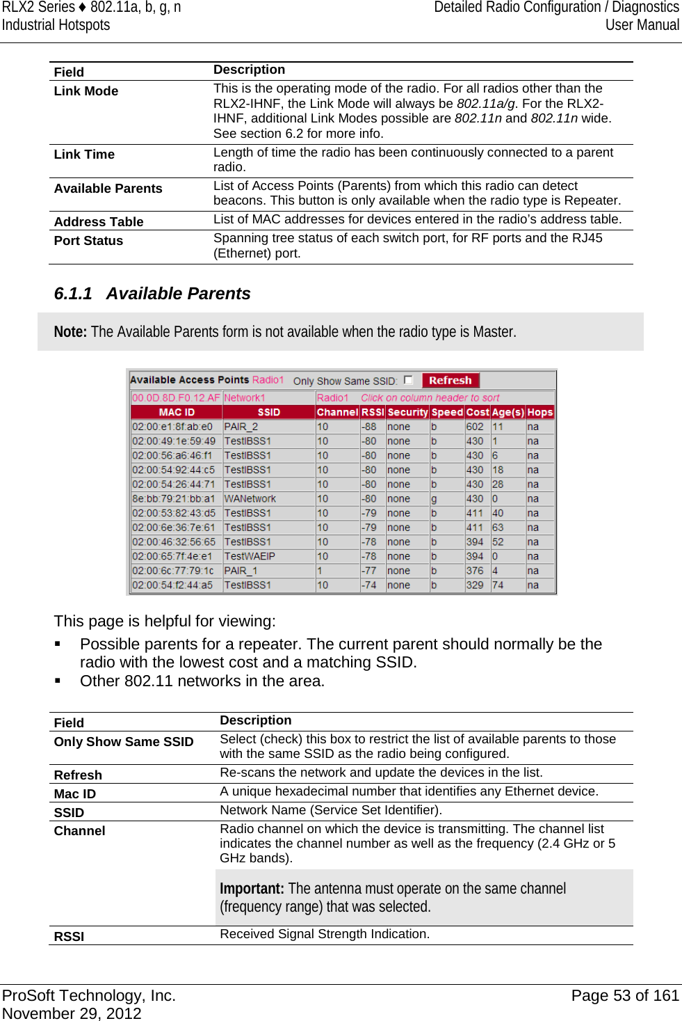 RLX2 Series ♦ 802.11a, b, g, n Detailed Radio Configuration / Diagnostics Industrial Hotspots User Manual  Field Description Link Mode This is the operating mode of the radio. For all radios other than the RLX2-IHNF, the Link Mode will always be 802.11a/g. For the RLX2-IHNF, additional Link Modes possible are 802.11n and 802.11n wide. See section 6.2 for more info. Link Time Length of time the radio has been continuously connected to a parent radio. Available Parents List of Access Points (Parents) from which this radio can detect beacons. This button is only available when the radio type is Repeater. Address Table List of MAC addresses for devices entered in the radio’s address table.  Port Status Spanning tree status of each switch port, for RF ports and the RJ45 (Ethernet) port.   6.1.1 Available Parents Note: The Available Parents form is not available when the radio type is Master.  This page is helpful for viewing:  Possible parents for a repeater. The current parent should normally be the radio with the lowest cost and a matching SSID.  Other 802.11 networks in the area.   Field Description Only Show Same SSID Select (check) this box to restrict the list of available parents to those with the same SSID as the radio being configured. Refresh Re-scans the network and update the devices in the list. Mac ID A unique hexadecimal number that identifies any Ethernet device. SSID Network Name (Service Set Identifier). Channel Radio channel on which the device is transmitting. The channel list indicates the channel number as well as the frequency (2.4 GHz or 5 GHz bands). Important: The antenna must operate on the same channel (frequency range) that was selected. RSSI Received Signal Strength Indication.  ProSoft Technology, Inc. Page 53 of 161 November 29, 2012  