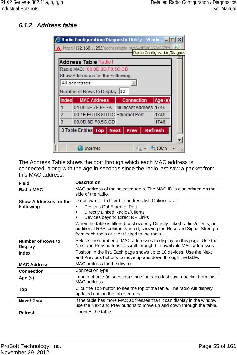 RLX2 Series ♦ 802.11a, b, g, n Detailed Radio Configuration / Diagnostics Industrial Hotspots User Manual   6.1.2 Address table  The Address Table shows the port through which each MAC address is connected, along with the age in seconds since the radio last saw a packet from this MAC address.  Field Description Radio MAC MAC address of the selected radio. The MAC ID is also printed on the side of the radio. Show Addresses for the Following Dropdown list to filter the address list. Options are:   Devices Out Ethernet Port  Directly Linked Radios/Clients  Devices beyond Direct RF Links When the table is filtered to show only Directly linked radios/clients, an additional RSSI column is listed, showing the Received Signal Strength from each radio or client linked to the radio. Number of Rows to Display Selects the number of MAC addresses to display on this page. Use the Next and Prev buttons to scroll through the available MAC addresses. Index Position in the list. Each page shows up to 10 devices. Use the Next and Previous buttons to move up and down through the table. MAC Address MAC address for the device.  Connection Connection type  Age (s) Length of time (in seconds) since the radio last saw a packet from this MAC address Top Click the Top button to see the top of the table. The radio will display updated data in the table entries.  Next / Prev If the table has more MAC addresses than it can display in the window, use the Next and Prev buttons to move up and down through the table.  Refresh Updates the table.    ProSoft Technology, Inc. Page 55 of 161 November 29, 2012  