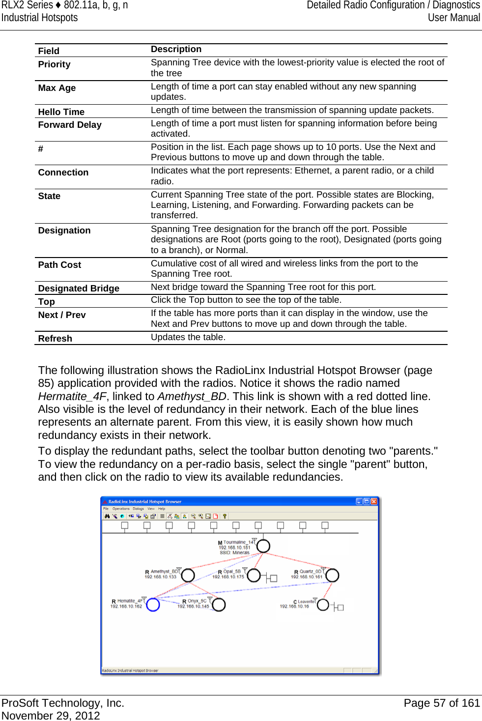 RLX2 Series ♦ 802.11a, b, g, n Detailed Radio Configuration / Diagnostics Industrial Hotspots User Manual  Field Description Priority Spanning Tree device with the lowest-priority value is elected the root of the tree Max Age Length of time a port can stay enabled without any new spanning updates. Hello Time Length of time between the transmission of spanning update packets. Forward Delay Length of time a port must listen for spanning information before being activated. # Position in the list. Each page shows up to 10 ports. Use the Next and Previous buttons to move up and down through the table. Connection Indicates what the port represents: Ethernet, a parent radio, or a child radio. State Current Spanning Tree state of the port. Possible states are Blocking, Learning, Listening, and Forwarding. Forwarding packets can be transferred.  Designation Spanning Tree designation for the branch off the port. Possible designations are Root (ports going to the root), Designated (ports going to a branch), or Normal. Path Cost Cumulative cost of all wired and wireless links from the port to the Spanning Tree root. Designated Bridge Next bridge toward the Spanning Tree root for this port. Top Click the Top button to see the top of the table.  Next / Prev If the table has more ports than it can display in the window, use the Next and Prev buttons to move up and down through the table.  Refresh Updates the table.  The following illustration shows the RadioLinx Industrial Hotspot Browser (page 85) application provided with the radios. Notice it shows the radio named Hermatite_4F, linked to Amethyst_BD. This link is shown with a red dotted line. Also visible is the level of redundancy in their network. Each of the blue lines represents an alternate parent. From this view, it is easily shown how much redundancy exists in their network. To display the redundant paths, select the toolbar button denoting two &quot;parents.&quot; To view the redundancy on a per-radio basis, select the single &quot;parent&quot; button, and then click on the radio to view its available redundancies.    ProSoft Technology, Inc. Page 57 of 161 November 29, 2012  