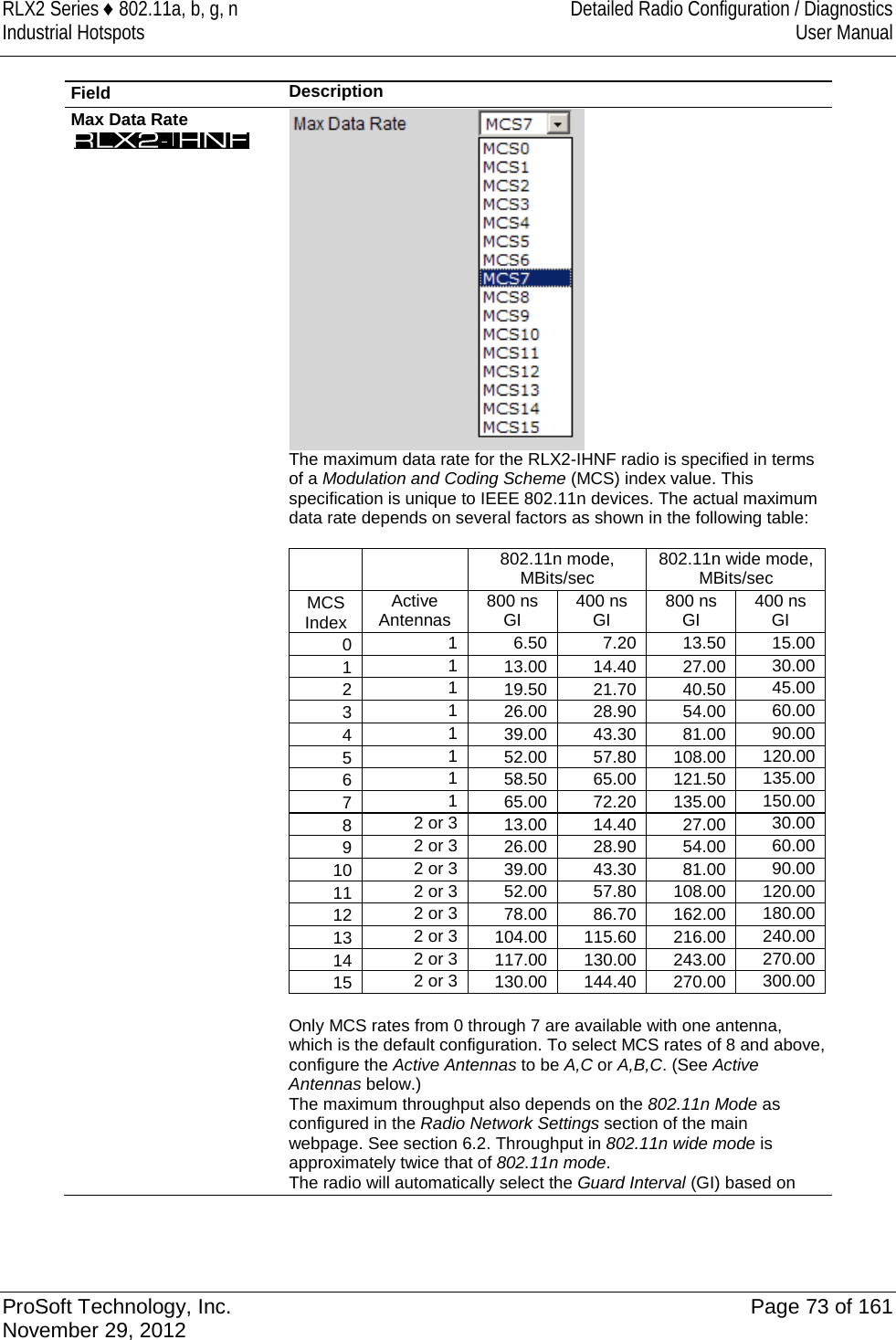 RLX2 Series ♦ 802.11a, b, g, n Detailed Radio Configuration / Diagnostics Industrial Hotspots User Manual  Field Description Max Data Rate   The maximum data rate for the RLX2-IHNF radio is specified in terms of a Modulation and Coding Scheme (MCS) index value. This specification is unique to IEEE 802.11n devices. The actual maximum data rate depends on several factors as shown in the following table:    802.11n mode, MBits/sec 802.11n wide mode, MBits/sec MCS Index Active Antennas 800 ns GI 400 ns GI 800 ns GI 400 ns GI 0 1 6.50 7.20 13.50 15.00 1 1 13.00 14.40 27.00 30.00 2 1 19.50 21.70 40.50 45.00 3 1 26.00 28.90 54.00 60.00 4 1 39.00 43.30 81.00 90.00 5 1 52.00 57.80 108.00 120.00 6 1 58.50 65.00 121.50 135.00 7 1 65.00 72.20 135.00 150.00 8 2 or 3 13.00 14.40 27.00 30.00 9 2 or 3 26.00 28.90 54.00 60.00 10 2 or 3 39.00 43.30 81.00 90.00 11 2 or 3 52.00 57.80 108.00 120.00 12 2 or 3 78.00 86.70 162.00 180.00 13 2 or 3 104.00 115.60 216.00 240.00 14 2 or 3 117.00 130.00 243.00 270.00 15 2 or 3 130.00 144.40 270.00 300.00  Only MCS rates from 0 through 7 are available with one antenna, which is the default configuration. To select MCS rates of 8 and above, configure the Active Antennas to be A,C or A,B,C. (See Active Antennas below.) The maximum throughput also depends on the 802.11n Mode as configured in the Radio Network Settings section of the main webpage. See section 6.2. Throughput in 802.11n wide mode is approximately twice that of 802.11n mode. The radio will automatically select the Guard Interval (GI) based on   ProSoft Technology, Inc. Page 73 of 161 November 29, 2012  