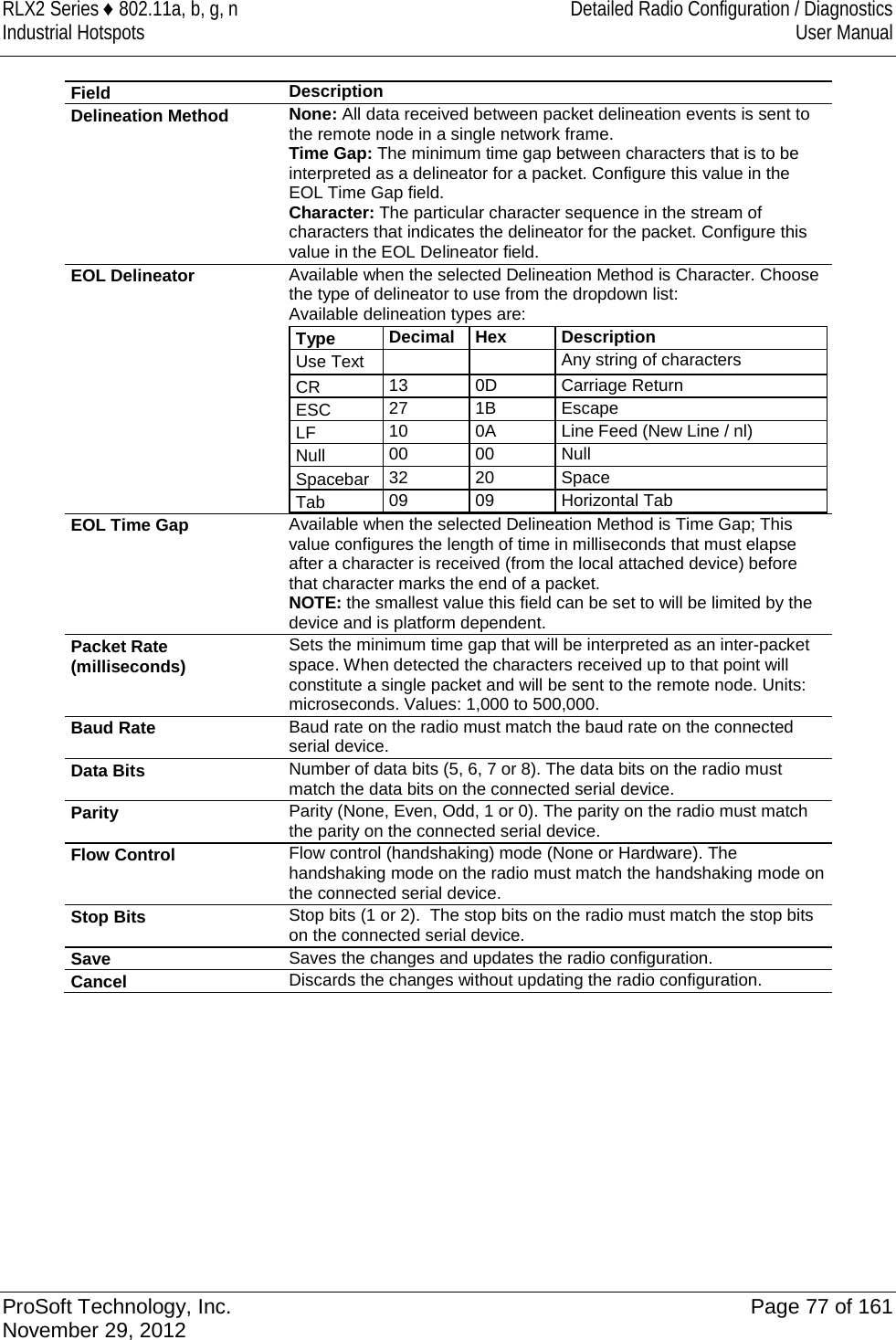 RLX2 Series ♦ 802.11a, b, g, n Detailed Radio Configuration / Diagnostics Industrial Hotspots User Manual  Field Description Delineation Method None: All data received between packet delineation events is sent to the remote node in a single network frame. Time Gap: The minimum time gap between characters that is to be interpreted as a delineator for a packet. Configure this value in the EOL Time Gap field.  Character: The particular character sequence in the stream of characters that indicates the delineator for the packet. Configure this value in the EOL Delineator field.  EOL Delineator Available when the selected Delineation Method is Character. Choose the type of delineator to use from the dropdown list: Available delineation types are: Type Decimal Hex  Description Use Text   Any string of characters CR 13 0D Carriage Return ESC 27 1B Escape LF 10 0A Line Feed (New Line / nl) Null 00 00 Null Spacebar 32 20 Space Tab 09 09 Horizontal Tab  EOL Time Gap Available when the selected Delineation Method is Time Gap; This value configures the length of time in milliseconds that must elapse after a character is received (from the local attached device) before that character marks the end of a packet.  NOTE: the smallest value this field can be set to will be limited by the device and is platform dependent. Packet Rate (milliseconds) Sets the minimum time gap that will be interpreted as an inter-packet space. When detected the characters received up to that point will constitute a single packet and will be sent to the remote node. Units: microseconds. Values: 1,000 to 500,000. Baud Rate Baud rate on the radio must match the baud rate on the connected serial device. Data Bits Number of data bits (5, 6, 7 or 8). The data bits on the radio must match the data bits on the connected serial device.  Parity Parity (None, Even, Odd, 1 or 0). The parity on the radio must match the parity on the connected serial device. Flow Control Flow control (handshaking) mode (None or Hardware). The handshaking mode on the radio must match the handshaking mode on the connected serial device. Stop Bits Stop bits (1 or 2).  The stop bits on the radio must match the stop bits on the connected serial device. Save Saves the changes and updates the radio configuration. Cancel Discards the changes without updating the radio configuration.     ProSoft Technology, Inc. Page 77 of 161 November 29, 2012  