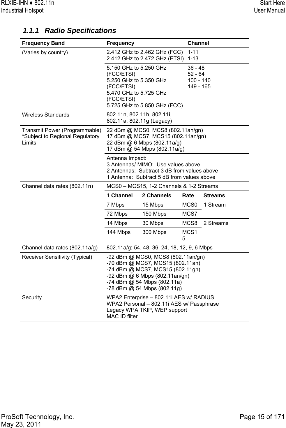 RLXIB-IHN ♦ 802.11n  Start Here Industrial Hotspot   User Manual   ProSoft Technology, Inc.  Page 15 of 171 May 23, 2011   1.1.1 Radio Specifications Frequency Band   Frequency  Channel (Varies by country)  2.412 GHz to 2.462 GHz (FCC)2.412 GHz to 2.472 GHz (ETSI)1-11 1-13  5.150 GHz to 5.250 GHz (FCC/ETSI) 5.250 GHz to 5.350 GHz (FCC/ETSI) 5.470 GHz to 5.725 GHz (FCC/ETSI) 5.725 GHz to 5.850 GHz (FCC)36 - 48 52 - 64 100 - 140 149 - 165 Wireless Standards  802.11n, 802.11h, 802.11i,  802.11a, 802.11g (Legacy) Transmit Power (Programmable) *Subject to Regional Regulatory Limits 22 dBm @ MCS0, MCS8 (802.11an/gn) 17 dBm @ MCS7, MCS15 (802.11an/gn) 22 dBm @ 6 Mbps (802.11a/g) 17 dBm @ 54 Mbps (802.11a/g)  Antenna Impact: 3 Antennas/ MIMO:  Use values above 2 Antennas:  Subtract 3 dB from values above 1 Antenna:  Subtract 5 dB from values above Channel data rates (802.11n)  MCS0 – MCS15, 1-2 Channels &amp; 1-2 Streams  1 Channel  2 Channels  Rate  Streams   7 Mbps  15 Mbps  MCS0  1 Stream   72 Mbps  150 Mbps  MCS7     14 Mbps  30 Mbps  MCS8  2 Streams   144 Mbps  300 Mbps  MCS15  Channel data rates (802.11a/g)  802.11a/g: 54, 48, 36, 24, 18, 12, 9, 6 Mbps Receiver Sensitivity (Typical)  -92 dBm @ MCS0, MCS8 (802.11an/gn) -70 dBm @ MCS7, MCS15 (802.11an) -74 dBm @ MCS7, MCS15 (802.11gn) -92 dBm @ 6 Mbps (802.11an/gn) -74 dBm @ 54 Mbps (802.11a) -78 dBm @ 54 Mbps (802.11g) Security  WPA2 Enterprise – 802.11i AES w/ RADIUS WPA2 Personal – 802.11i AES w/ Passphrase  Legacy WPA TKIP, WEP support  MAC ID filter   