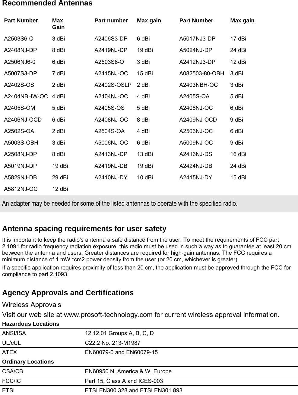    Recommended Antennas Part Number Max Gain  Part number Max gain  Part Number Max gain A2503S6-O  3 dBi    A2406S3-DP  6 dBi    A5017NJ3-DP  17 dBi A2408NJ-DP 8 dBi  A2419NJ-DP  19 dBi    A5024NJ-DP  24 dBi A2506NJ6-0  6 dBi    A2503S6-O  3 dBi    A2412NJ3-DP  12 dBi A5007S3-DP  7 dBi    A2415NJ-OC  15 dBi    A082503-80-OBH  3 dBi A2402S-OS  2 dBi    A2402S-OSLP  2 dBi    A2403NBH-OC  3 dBi A2404NBHW-OC  4 dBi    A2404NJ-OC  4 dBi    A2405S-OA  5 dBi A2405S-OM  5 dBi    A2405S-OS  5 dBi    A2406NJ-OC  6 dBi A2406NJ-OCD  6 dBi    A2408NJ-OC  8 dBi    A2409NJ-OCD  9 dBi A2502S-OA  2 dBi    A2504S-OA  4 dBi    A2506NJ-OC  6 dBi A5003S-OBH  3 dBi    A5006NJ-OC  6 dBi    A5009NJ-OC  9 dBi A2508NJ-DP 8 dBi  A2413NJ-DP  13 dBi    A2416NJ-DS  16 dBi A5019NJ-DP 19 dBi  A2419NJ-DB  19 dBi    A2424NJ-DB  24 dBi A5829NJ-DB 29 dBi  A2410NJ-DY  10 dBi    A2415NJ-DY  15 dBi A5812NJ-OC 12 dBi          An adapter may be needed for some of the listed antennas to operate with the specified radio.  Antenna spacing requirements for user safety It is important to keep the radio&apos;s antenna a safe distance from the user. To meet the requirements of FCC part 2.1091 for radio frequency radiation exposure, this radio must be used in such a way as to guarantee at least 20 cm between the antenna and users. Greater distances are required for high-gain antennas. The FCC requires a minimum distance of 1 mW *cm2 power density from the user (or 20 cm, whichever is greater). If a specific application requires proximity of less than 20 cm, the application must be approved through the FCC for compliance to part 2.1093.   Agency Approvals and Certifications Wireless Approvals Visit our web site at www.prosoft-technology.com for current wireless approval information. Hazardous Locations ANSI/ISA   12.12.01 Groups A, B, C, D UL/cUL   C22.2 No. 213-M1987 ATEX   EN60079-0 and EN60079-15 Ordinary Locations CSA/CB  EN60950 N. America &amp; W. Europe  FCC/IC   Part 15, Class A and ICES-003 ETSI  ETSI EN300 328 and ETSI EN301 893   