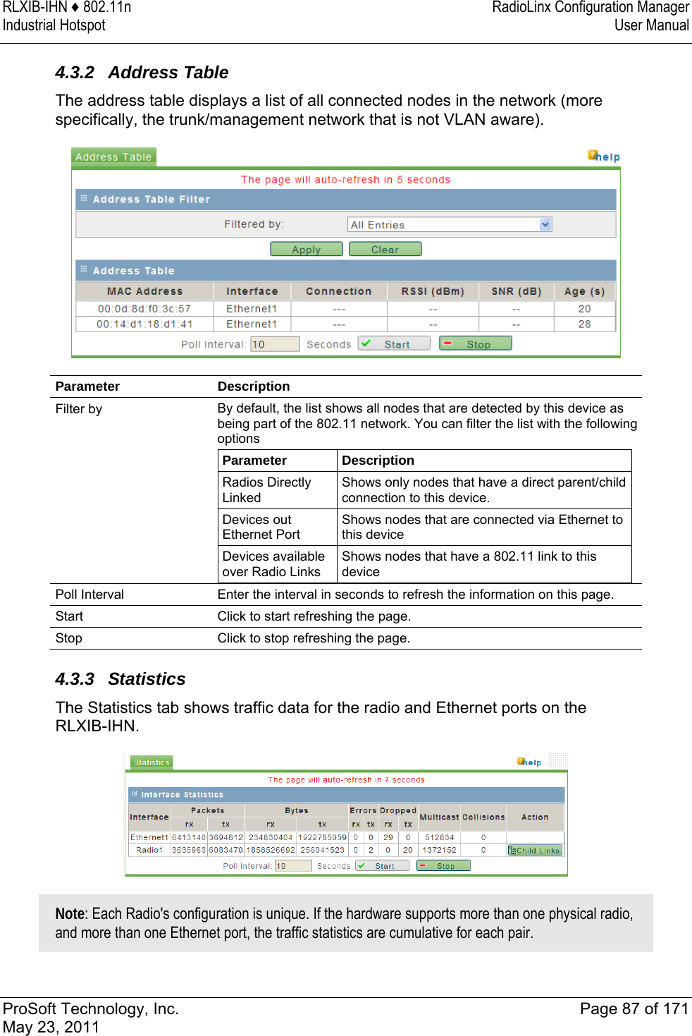 RLXIB-IHN ♦ 802.11n  RadioLinx Configuration Manager Industrial Hotspot   User Manual   ProSoft Technology, Inc.  Page 87 of 171 May 23, 2011  4.3.2 Address Table The address table displays a list of all connected nodes in the network (more specifically, the trunk/management network that is not VLAN aware).   Parameter Description Filter by  By default, the list shows all nodes that are detected by this device as being part of the 802.11 network. You can filter the list with the following options Parameter  Description Radios Directly Linked Shows only nodes that have a direct parent/child connection to this device. Devices out Ethernet Port Shows nodes that are connected via Ethernet to this device Devices available over Radio Links Shows nodes that have a 802.11 link to this device  Poll Interval  Enter the interval in seconds to refresh the information on this page.  Start  Click to start refreshing the page. Stop  Click to stop refreshing the page.   4.3.3 Statistics The Statistics tab shows traffic data for the radio and Ethernet ports on the RLXIB-IHN.   Note: Each Radio&apos;s configuration is unique. If the hardware supports more than one physical radio, and more than one Ethernet port, the traffic statistics are cumulative for each pair. 