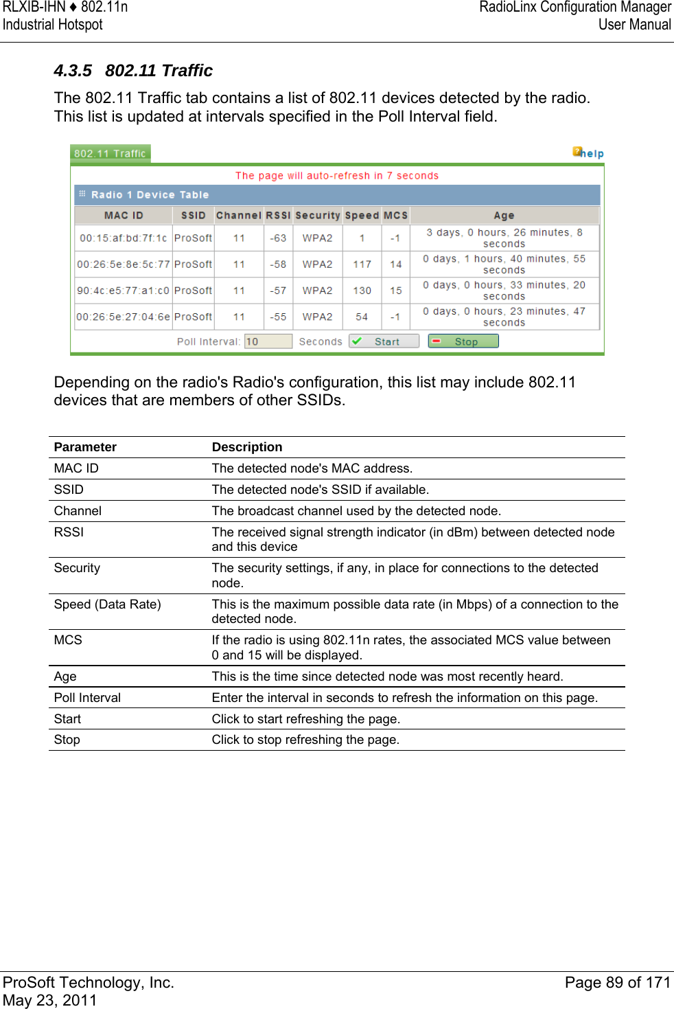 RLXIB-IHN ♦ 802.11n  RadioLinx Configuration Manager Industrial Hotspot   User Manual   ProSoft Technology, Inc.  Page 89 of 171 May 23, 2011  4.3.5 802.11 Traffic The 802.11 Traffic tab contains a list of 802.11 devices detected by the radio. This list is updated at intervals specified in the Poll Interval field.   Depending on the radio&apos;s Radio&apos;s configuration, this list may include 802.11 devices that are members of other SSIDs.    Parameter Description MAC ID  The detected node&apos;s MAC address. SSID  The detected node&apos;s SSID if available. Channel The broadcast channel used by the detected node. RSSI  The received signal strength indicator (in dBm) between detected node and this device Security  The security settings, if any, in place for connections to the detected node. Speed (Data Rate)  This is the maximum possible data rate (in Mbps) of a connection to the detected node. MCS  If the radio is using 802.11n rates, the associated MCS value between 0 and 15 will be displayed. Age  This is the time since detected node was most recently heard. Poll Interval  Enter the interval in seconds to refresh the information on this page.  Start  Click to start refreshing the page. Stop  Click to stop refreshing the page.   