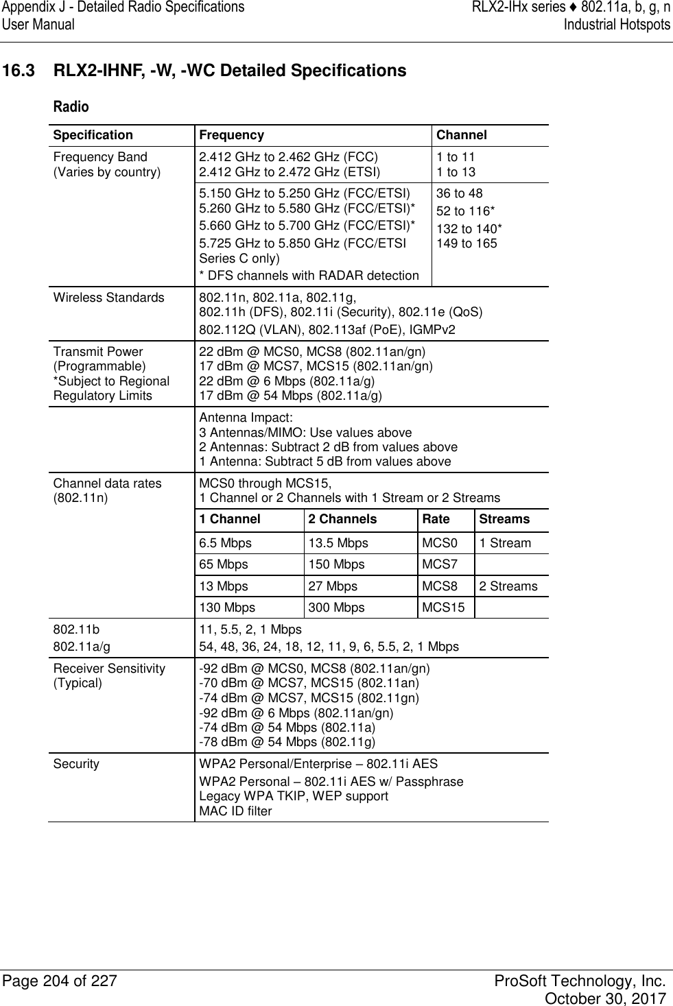 Appendix J - Detailed Radio Specifications  RLX2-IHx series ♦ 802.11a, b, g, n User Manual  Industrial Hotspots   Page 204 of 227  ProSoft Technology, Inc.   October 30, 2017  16.3  RLX2-IHNF, -W, -WC Detailed Specifications Radio Specification Frequency Channel Frequency Band (Varies by country) 2.412 GHz to 2.462 GHz (FCC) 2.412 GHz to 2.472 GHz (ETSI) 1 to 11 1 to 13  5.150 GHz to 5.250 GHz (FCC/ETSI) 5.260 GHz to 5.580 GHz (FCC/ETSI)* 5.660 GHz to 5.700 GHz (FCC/ETSI)* 5.725 GHz to 5.850 GHz (FCC/ETSI   Series C only) * DFS channels with RADAR detection 36 to 48 52 to 116* 132 to 140* 149 to 165 Wireless Standards 802.11n, 802.11a, 802.11g,  802.11h (DFS), 802.11i (Security), 802.11e (QoS) 802.112Q (VLAN), 802.113af (PoE), IGMPv2 Transmit Power (Programmable)  *Subject to Regional Regulatory Limits 22 dBm @ MCS0, MCS8 (802.11an/gn) 17 dBm @ MCS7, MCS15 (802.11an/gn) 22 dBm @ 6 Mbps (802.11a/g) 17 dBm @ 54 Mbps (802.11a/g)  Antenna Impact: 3 Antennas/MIMO: Use values above 2 Antennas: Subtract 2 dB from values above 1 Antenna: Subtract 5 dB from values above Channel data rates (802.11n) MCS0 through MCS15, 1 Channel or 2 Channels with 1 Stream or 2 Streams  1 Channel 2 Channels Rate Streams  6.5 Mbps 13.5 Mbps MCS0 1 Stream  65 Mbps 150 Mbps MCS7   13 Mbps 27 Mbps MCS8 2 Streams  130 Mbps 300 Mbps MCS15  802.11b 802.11a/g 11, 5.5, 2, 1 Mbps 54, 48, 36, 24, 18, 12, 11, 9, 6, 5.5, 2, 1 Mbps Receiver Sensitivity (Typical) -92 dBm @ MCS0, MCS8 (802.11an/gn) -70 dBm @ MCS7, MCS15 (802.11an) -74 dBm @ MCS7, MCS15 (802.11gn) -92 dBm @ 6 Mbps (802.11an/gn) -74 dBm @ 54 Mbps (802.11a) -78 dBm @ 54 Mbps (802.11g) Security WPA2 Personal/Enterprise – 802.11i AES WPA2 Personal – 802.11i AES w/ Passphrase  Legacy WPA TKIP, WEP support  MAC ID filter 