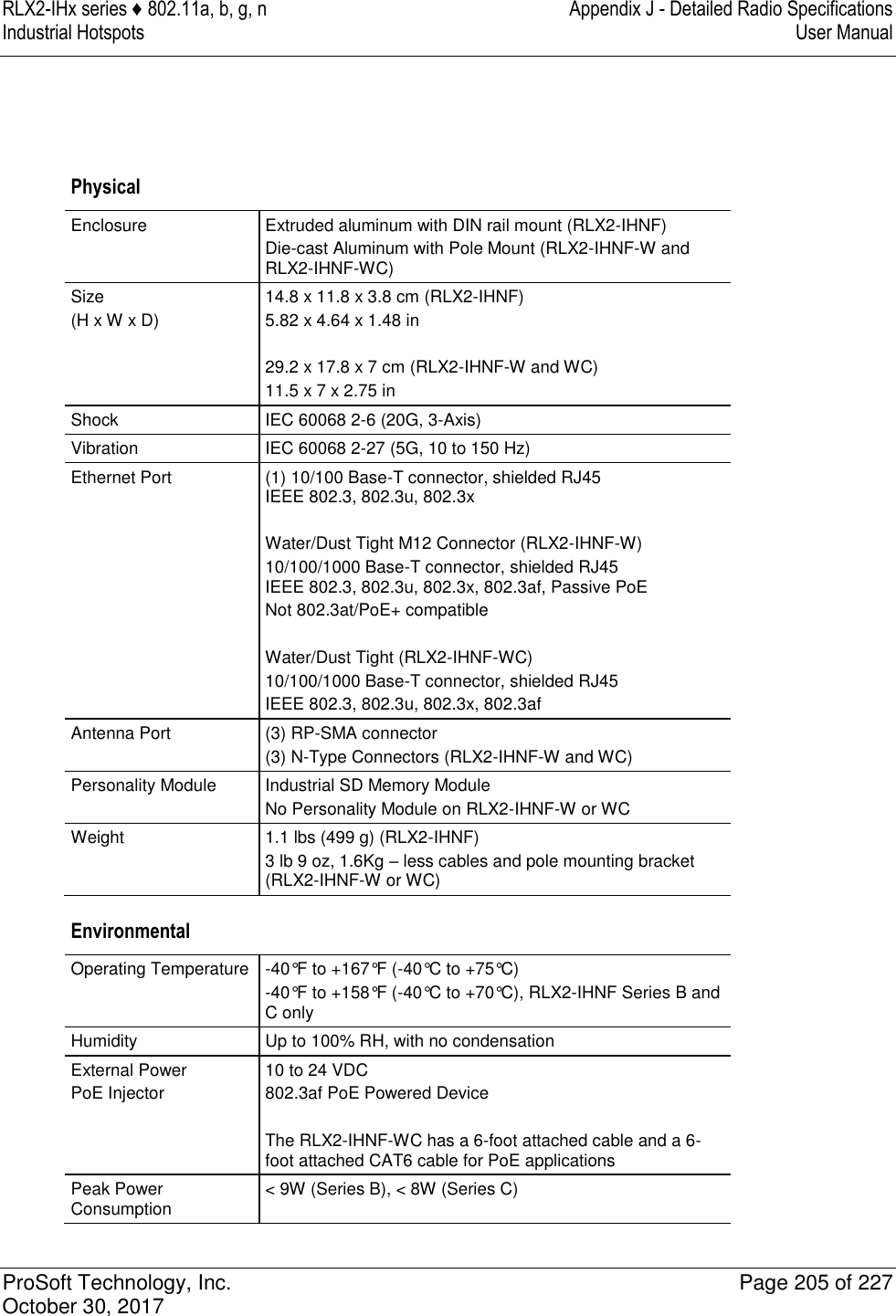 RLX2-IHx series ♦ 802.11a, b, g, n  Appendix J - Detailed Radio Specifications Industrial Hotspots   User Manual   ProSoft Technology, Inc.  Page 205 of 227 October 30, 2017     Physical Enclosure Extruded aluminum with DIN rail mount (RLX2-IHNF) Die-cast Aluminum with Pole Mount (RLX2-IHNF-W and RLX2-IHNF-WC) Size (H x W x D) 14.8 x 11.8 x 3.8 cm (RLX2-IHNF) 5.82 x 4.64 x 1.48 in  29.2 x 17.8 x 7 cm (RLX2-IHNF-W and WC) 11.5 x 7 x 2.75 in Shock IEC 60068 2-6 (20G, 3-Axis) Vibration IEC 60068 2-27 (5G, 10 to 150 Hz) Ethernet Port (1) 10/100 Base-T connector, shielded RJ45 IEEE 802.3, 802.3u, 802.3x  Water/Dust Tight M12 Connector (RLX2-IHNF-W) 10/100/1000 Base-T connector, shielded RJ45 IEEE 802.3, 802.3u, 802.3x, 802.3af, Passive PoE Not 802.3at/PoE+ compatible  Water/Dust Tight (RLX2-IHNF-WC) 10/100/1000 Base-T connector, shielded RJ45 IEEE 802.3, 802.3u, 802.3x, 802.3af Antenna Port (3) RP-SMA connector (3) N-Type Connectors (RLX2-IHNF-W and WC) Personality Module Industrial SD Memory Module No Personality Module on RLX2-IHNF-W or WC Weight 1.1 lbs (499 g) (RLX2-IHNF) 3 lb 9 oz, 1.6Kg – less cables and pole mounting bracket (RLX2-IHNF-W or WC) Environmental Operating Temperature -40°F to +167°F (-40°C to +75°C) -40°F to +158°F (-40°C to +70°C), RLX2-IHNF Series B and C only Humidity Up to 100% RH, with no condensation External Power PoE Injector 10 to 24 VDC 802.3af PoE Powered Device  The RLX2-IHNF-WC has a 6-foot attached cable and a 6-foot attached CAT6 cable for PoE applications Peak Power Consumption &lt; 9W (Series B), &lt; 8W (Series C) 