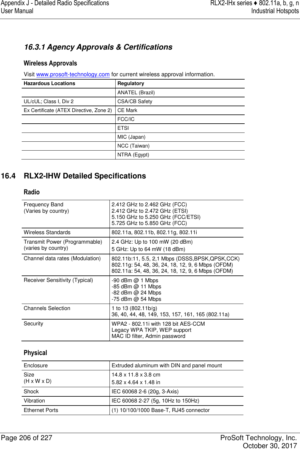 Appendix J - Detailed Radio Specifications  RLX2-IHx series ♦ 802.11a, b, g, n User Manual  Industrial Hotspots   Page 206 of 227  ProSoft Technology, Inc.   October 30, 2017   16.3.1 Agency Approvals &amp; Certifications Wireless Approvals Visit www.prosoft-technology.com for current wireless approval information. Hazardous Locations Regulatory  ANATEL (Brazil) UL/cUL; Class I, Div 2 CSA/CB Safety Ex Certificate (ATEX Directive, Zone 2) CE Mark  FCC/IC  ETSI  MIC (Japan)  NCC (Taiwan)  NTRA (Egypt)  16.4  RLX2-IHW Detailed Specifications Radio Frequency Band  (Varies by country) 2.412 GHz to 2.462 GHz (FCC)  2.412 GHz to 2.472 GHz (ETSI) 5.150 GHz to 5.250 GHz (FCC/ETSI) 5.725 GHz to 5.850 GHz (FCC) Wireless Standards 802.11a, 802.11b, 802.11g, 802.11i Transmit Power (Programmable)  (varies by country) 2.4 GHz: Up to 100 mW (20 dBm) 5 GHz: Up to 64 mW (18 dBm) Channel data rates (Modulation) 802.11b:11, 5.5, 2,1 Mbps (DSSS,BPSK,QPSK,CCK) 802.11g: 54, 48, 36, 24, 18, 12, 9, 6 Mbps (OFDM)  802.11a: 54, 48, 36, 24, 18, 12, 9, 6 Mbps (OFDM) Receiver Sensitivity (Typical) -90 dBm @ 1 Mbps -85 dBm @ 11 Mbps  -82 dBm @ 24 Mbps -75 dBm @ 54 Mbps Channels Selection 1 to 13 (802.11b/g)  36, 40, 44, 48, 149, 153, 157, 161, 165 (802.11a) Security WPA2 - 802.11i with 128 bit AES-CCM  Legacy WPA TKIP, WEP support  MAC ID filter, Admin password Physical Enclosure Extruded aluminum with DIN and panel mount Size  (H x W x D) 14.8 x 11.8 x 3.8 cm 5.82 x 4.64 x 1.48 in Shock IEC 60068 2-6 (20g, 3-Axis) Vibration IEC 60068 2-27 (5g, 10Hz to 150Hz) Ethernet Ports (1) 10/100/1000 Base-T, RJ45 connector 