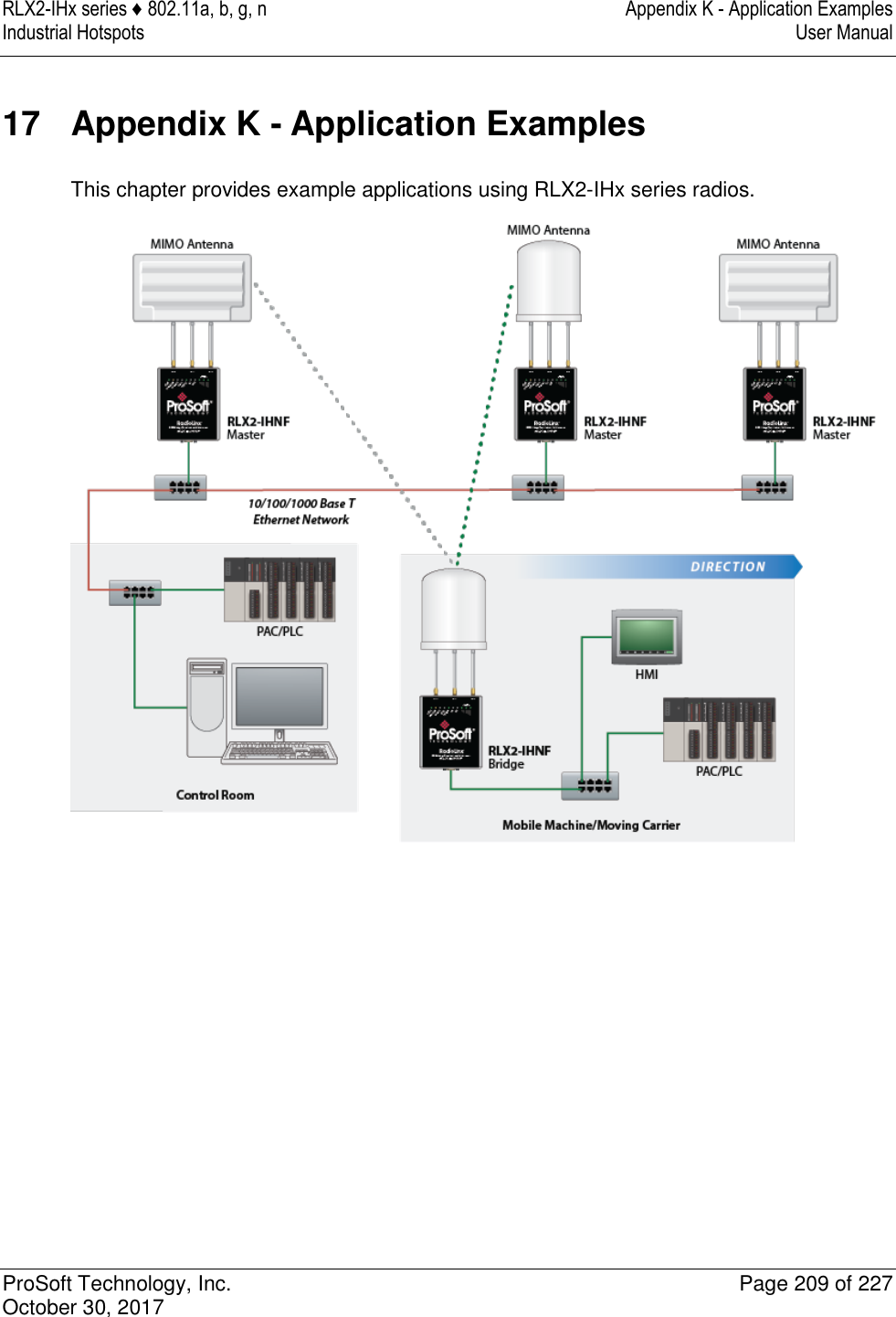 RLX2-IHx series ♦ 802.11a, b, g, n  Appendix K - Application Examples Industrial Hotspots   User Manual   ProSoft Technology, Inc.  Page 209 of 227 October 30, 2017   17  Appendix K - Application Examples This chapter provides example applications using RLX2-IHx series radios.  