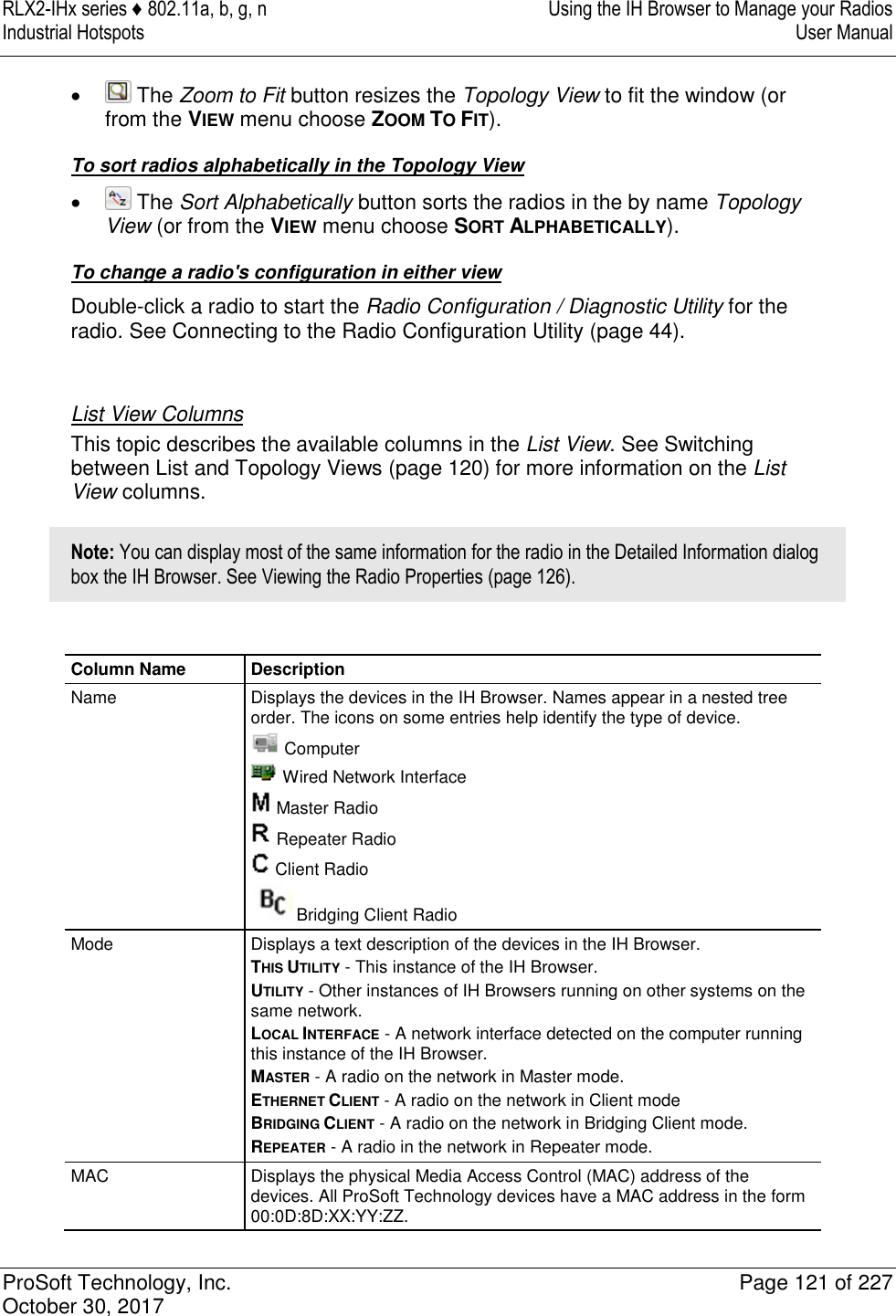 RLX2-IHx series ♦ 802.11a, b, g, n  Using the IH Browser to Manage your Radios Industrial Hotspots   User Manual   ProSoft Technology, Inc.  Page 121 of 227 October 30, 2017      The Zoom to Fit button resizes the Topology View to fit the window (or from the VIEW menu choose ZOOM TO FIT). To sort radios alphabetically in the Topology View    The Sort Alphabetically button sorts the radios in the by name Topology View (or from the VIEW menu choose SORT ALPHABETICALLY). To change a radio&apos;s configuration in either view Double-click a radio to start the Radio Configuration / Diagnostic Utility for the radio. See Connecting to the Radio Configuration Utility (page 44).   List View Columns This topic describes the available columns in the List View. See Switching between List and Topology Views (page 120) for more information on the List View columns. Note: You can display most of the same information for the radio in the Detailed Information dialog box the IH Browser. See Viewing the Radio Properties (page 126).  Column Name Description Name Displays the devices in the IH Browser. Names appear in a nested tree order. The icons on some entries help identify the type of device.  Computer  Wired Network Interface  Master Radio  Repeater Radio  Client Radio Bridging Client Radio Mode Displays a text description of the devices in the IH Browser. THIS UTILITY - This instance of the IH Browser. UTILITY - Other instances of IH Browsers running on other systems on the same network. LOCAL INTERFACE - A network interface detected on the computer running this instance of the IH Browser. MASTER - A radio on the network in Master mode. ETHERNET CLIENT - A radio on the network in Client mode BRIDGING CLIENT - A radio on the network in Bridging Client mode. REPEATER - A radio in the network in Repeater mode. MAC Displays the physical Media Access Control (MAC) address of the devices. All ProSoft Technology devices have a MAC address in the form 00:0D:8D:XX:YY:ZZ. 