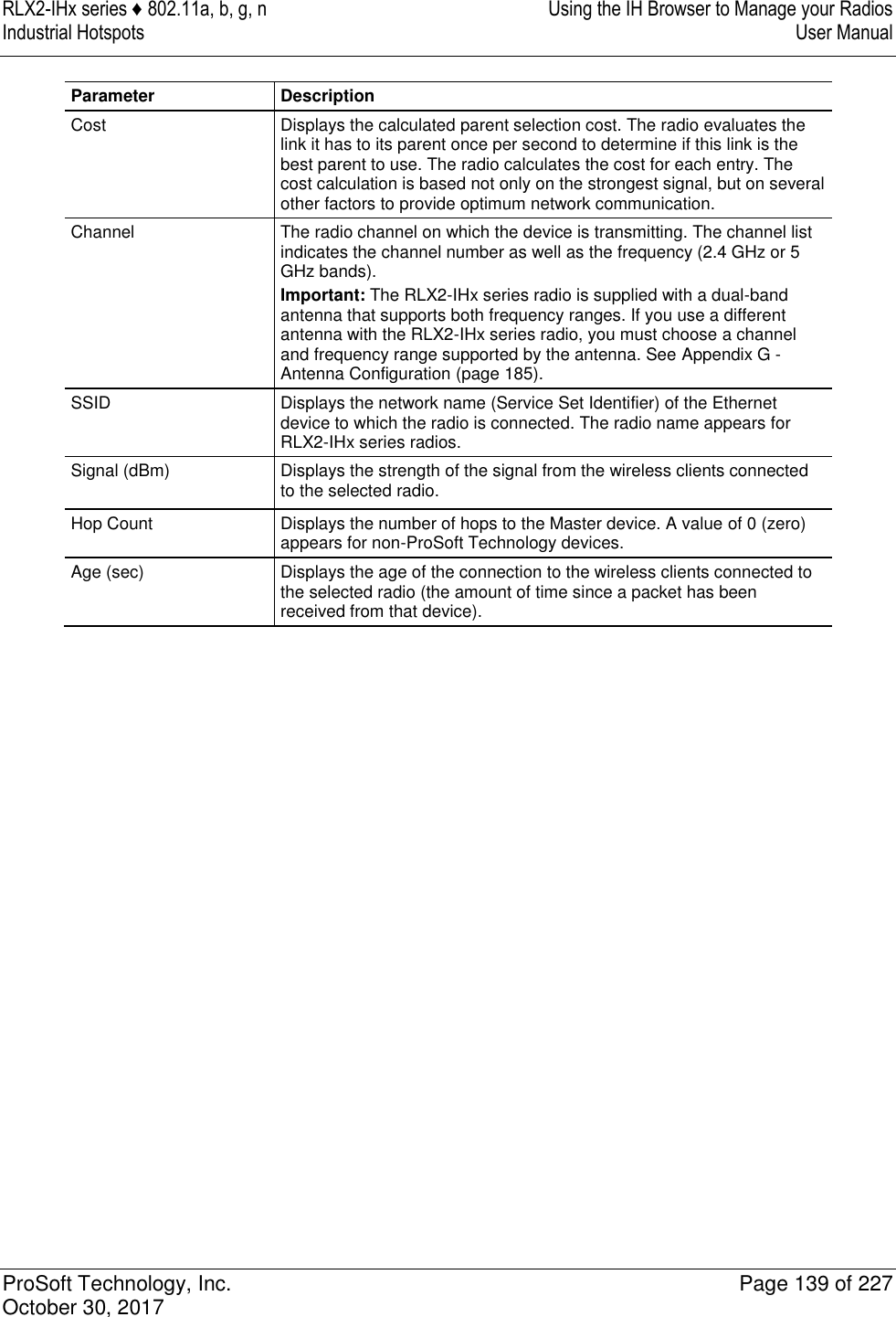 RLX2-IHx series ♦ 802.11a, b, g, n  Using the IH Browser to Manage your Radios Industrial Hotspots   User Manual   ProSoft Technology, Inc.  Page 139 of 227 October 30, 2017   Parameter Description Cost Displays the calculated parent selection cost. The radio evaluates the link it has to its parent once per second to determine if this link is the best parent to use. The radio calculates the cost for each entry. The cost calculation is based not only on the strongest signal, but on several other factors to provide optimum network communication. Channel The radio channel on which the device is transmitting. The channel list indicates the channel number as well as the frequency (2.4 GHz or 5 GHz bands). Important: The RLX2-IHx series radio is supplied with a dual-band antenna that supports both frequency ranges. If you use a different antenna with the RLX2-IHx series radio, you must choose a channel and frequency range supported by the antenna. See Appendix G - Antenna Configuration (page 185). SSID Displays the network name (Service Set Identifier) of the Ethernet device to which the radio is connected. The radio name appears for RLX2-IHx series radios. Signal (dBm) Displays the strength of the signal from the wireless clients connected to the selected radio. Hop Count Displays the number of hops to the Master device. A value of 0 (zero) appears for non-ProSoft Technology devices. Age (sec) Displays the age of the connection to the wireless clients connected to the selected radio (the amount of time since a packet has been received from that device).                    