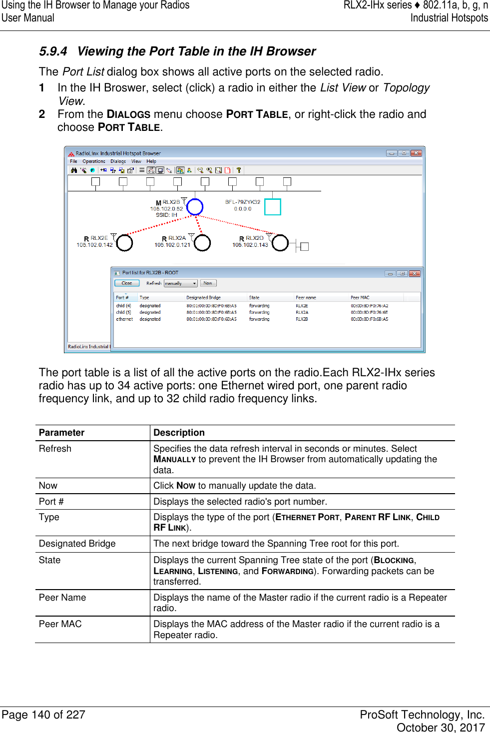 Using the IH Browser to Manage your Radios  RLX2-IHx series ♦ 802.11a, b, g, n User Manual  Industrial Hotspots   Page 140 of 227  ProSoft Technology, Inc.   October 30, 2017  5.9.4  Viewing the Port Table in the IH Browser The Port List dialog box shows all active ports on the selected radio. 1  In the IH Broswer, select (click) a radio in either the List View or Topology View. 2  From the DIALOGS menu choose PORT TABLE, or right-click the radio and choose PORT TABLE.  The port table is a list of all the active ports on the radio.Each RLX2-IHx series radio has up to 34 active ports: one Ethernet wired port, one parent radio frequency link, and up to 32 child radio frequency links.  Parameter Description Refresh Specifies the data refresh interval in seconds or minutes. Select MANUALLY to prevent the IH Browser from automatically updating the data. Now Click NOW to manually update the data. Port # Displays the selected radio&apos;s port number. Type Displays the type of the port (ETHERNET PORT, PARENT RF LINK, CHILD RF LINK). Designated Bridge The next bridge toward the Spanning Tree root for this port. State Displays the current Spanning Tree state of the port (BLOCKING, LEARNING, LISTENING, and FORWARDING). Forwarding packets can be transferred. Peer Name Displays the name of the Master radio if the current radio is a Repeater radio. Peer MAC Displays the MAC address of the Master radio if the current radio is a Repeater radio.   