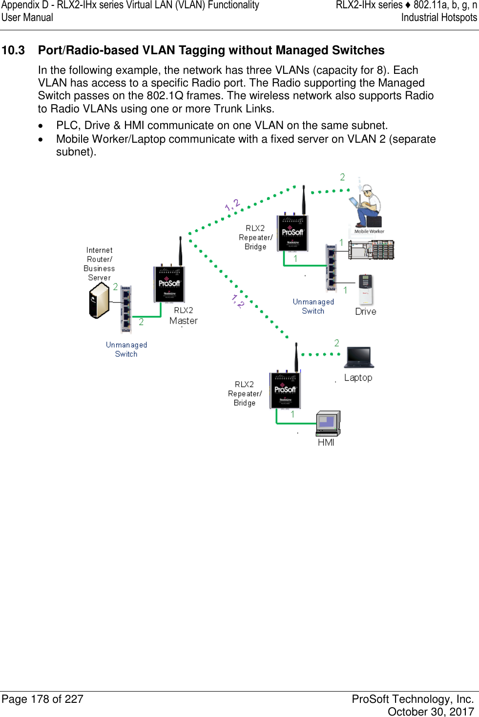 Appendix D - RLX2-IHx series Virtual LAN (VLAN) Functionality  RLX2-IHx series ♦ 802.11a, b, g, n User Manual  Industrial Hotspots   Page 178 of 227  ProSoft Technology, Inc.   October 30, 2017  10.3  Port/Radio-based VLAN Tagging without Managed Switches In the following example, the network has three VLANs (capacity for 8). Each VLAN has access to a specific Radio port. The Radio supporting the Managed Switch passes on the 802.1Q frames. The wireless network also supports Radio to Radio VLANs using one or more Trunk Links.   PLC, Drive &amp; HMI communicate on one VLAN on the same subnet.   Mobile Worker/Laptop communicate with a fixed server on VLAN 2 (separate subnet).    