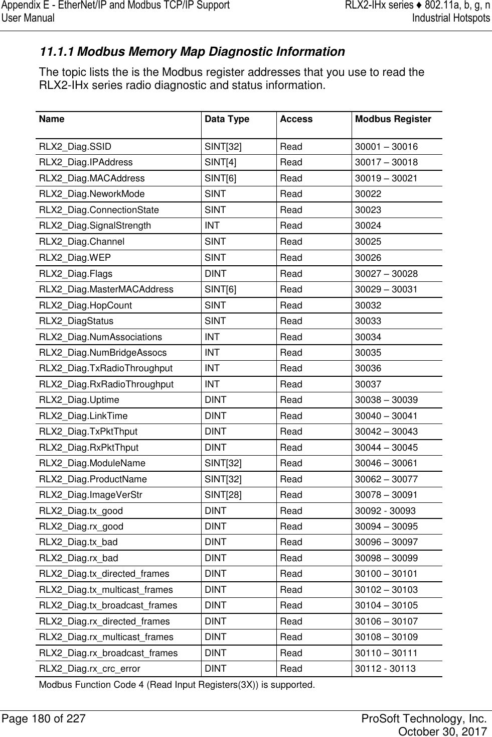 Appendix E - EtherNet/IP and Modbus TCP/IP Support  RLX2-IHx series ♦ 802.11a, b, g, n User Manual  Industrial Hotspots   Page 180 of 227  ProSoft Technology, Inc.   October 30, 2017  11.1.1 Modbus Memory Map Diagnostic Information The topic lists the is the Modbus register addresses that you use to read the RLX2-IHx series radio diagnostic and status information.  Name Data Type Access Modbus Register RLX2_Diag.SSID SINT[32] Read 30001 – 30016 RLX2_Diag.IPAddress SINT[4] Read 30017 – 30018 RLX2_Diag.MACAddress SINT[6] Read 30019 – 30021 RLX2_Diag.NeworkMode SINT Read 30022 RLX2_Diag.ConnectionState SINT Read 30023 RLX2_Diag.SignalStrength INT Read 30024 RLX2_Diag.Channel SINT Read 30025 RLX2_Diag.WEP SINT Read 30026 RLX2_Diag.Flags DINT Read 30027 – 30028 RLX2_Diag.MasterMACAddress SINT[6] Read 30029 – 30031 RLX2_Diag.HopCount SINT Read 30032 RLX2_DiagStatus SINT Read 30033 RLX2_Diag.NumAssociations INT Read 30034 RLX2_Diag.NumBridgeAssocs INT Read 30035 RLX2_Diag.TxRadioThroughput INT Read 30036 RLX2_Diag.RxRadioThroughput INT Read 30037 RLX2_Diag.Uptime DINT Read 30038 – 30039 RLX2_Diag.LinkTime DINT Read 30040 – 30041 RLX2_Diag.TxPktThput DINT Read 30042 – 30043 RLX2_Diag.RxPktThput DINT Read 30044 – 30045 RLX2_Diag.ModuleName SINT[32] Read 30046 – 30061 RLX2_Diag.ProductName SINT[32] Read 30062 – 30077 RLX2_Diag.ImageVerStr SINT[28] Read 30078 – 30091 RLX2_Diag.tx_good DINT Read 30092 - 30093 RLX2_Diag.rx_good DINT Read 30094 – 30095 RLX2_Diag.tx_bad DINT Read 30096 – 30097 RLX2_Diag.rx_bad DINT Read 30098 – 30099 RLX2_Diag.tx_directed_frames DINT Read 30100 – 30101 RLX2_Diag.tx_multicast_frames DINT Read 30102 – 30103 RLX2_Diag.tx_broadcast_frames DINT Read 30104 – 30105 RLX2_Diag.rx_directed_frames DINT Read 30106 – 30107 RLX2_Diag.rx_multicast_frames DINT Read 30108 – 30109 RLX2_Diag.rx_broadcast_frames DINT Read 30110 – 30111 RLX2_Diag.rx_crc_error DINT Read 30112 - 30113 Modbus Function Code 4 (Read Input Registers(3X)) is supported.  