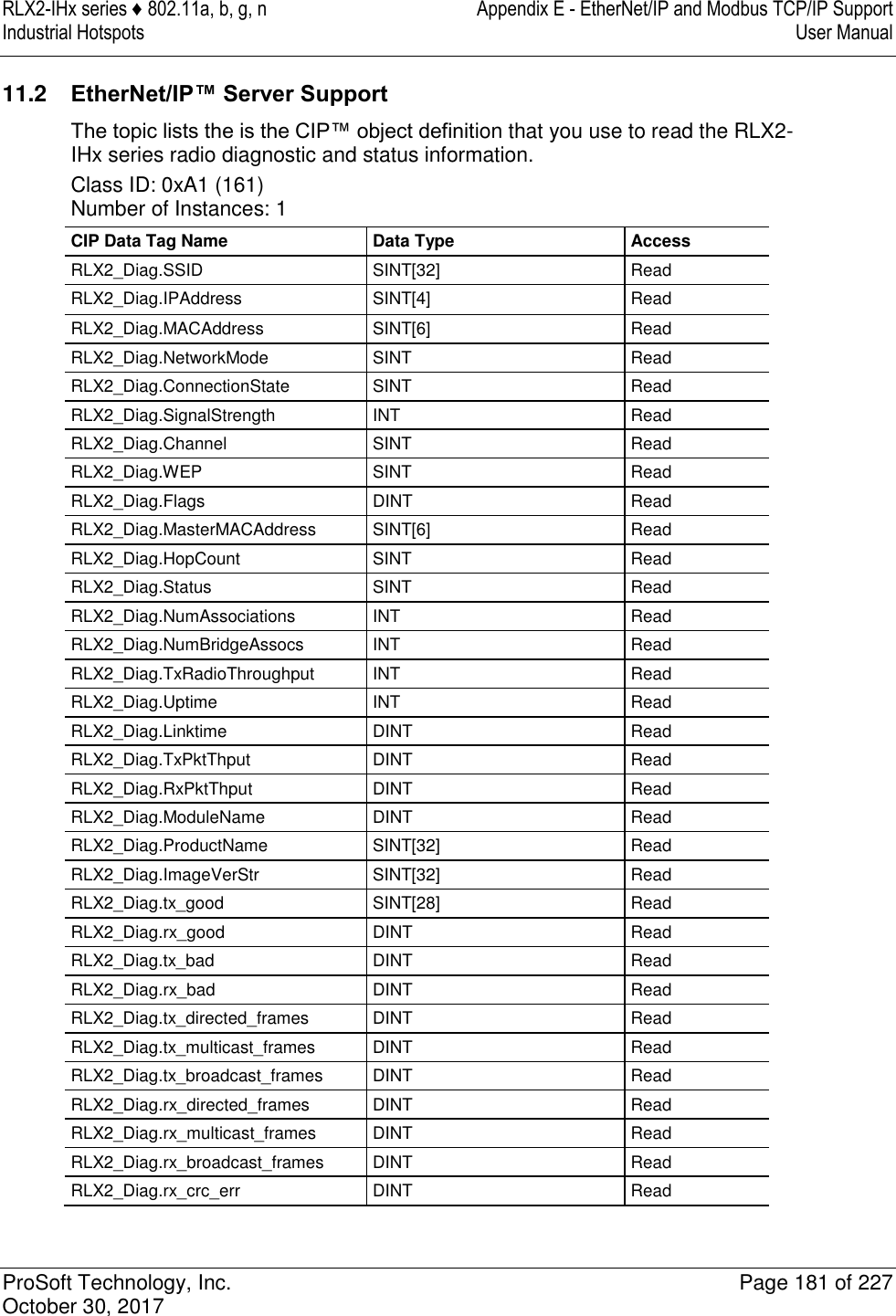 RLX2-IHx series ♦ 802.11a, b, g, n  Appendix E - EtherNet/IP and Modbus TCP/IP Support Industrial Hotspots   User Manual   ProSoft Technology, Inc.  Page 181 of 227 October 30, 2017   11.2  EtherNet/IP™ Server Support The topic lists the is the CIP™ object definition that you use to read the RLX2-IHx series radio diagnostic and status information. Class ID: 0xA1 (161) Number of Instances: 1 CIP Data Tag Name Data Type Access RLX2_Diag.SSID SINT[32] Read RLX2_Diag.IPAddress SINT[4] Read RLX2_Diag.MACAddress SINT[6] Read RLX2_Diag.NetworkMode SINT Read RLX2_Diag.ConnectionState SINT Read RLX2_Diag.SignalStrength INT Read RLX2_Diag.Channel SINT Read RLX2_Diag.WEP SINT Read RLX2_Diag.Flags DINT Read RLX2_Diag.MasterMACAddress SINT[6] Read RLX2_Diag.HopCount SINT Read RLX2_Diag.Status SINT Read RLX2_Diag.NumAssociations INT Read RLX2_Diag.NumBridgeAssocs INT Read RLX2_Diag.TxRadioThroughput INT Read RLX2_Diag.Uptime INT Read RLX2_Diag.Linktime DINT Read RLX2_Diag.TxPktThput DINT Read RLX2_Diag.RxPktThput DINT Read RLX2_Diag.ModuleName DINT Read RLX2_Diag.ProductName SINT[32] Read RLX2_Diag.ImageVerStr SINT[32] Read RLX2_Diag.tx_good SINT[28] Read RLX2_Diag.rx_good DINT Read RLX2_Diag.tx_bad DINT Read RLX2_Diag.rx_bad DINT Read RLX2_Diag.tx_directed_frames DINT Read RLX2_Diag.tx_multicast_frames DINT Read RLX2_Diag.tx_broadcast_frames DINT Read RLX2_Diag.rx_directed_frames DINT Read RLX2_Diag.rx_multicast_frames DINT Read RLX2_Diag.rx_broadcast_frames DINT Read RLX2_Diag.rx_crc_err DINT Read  