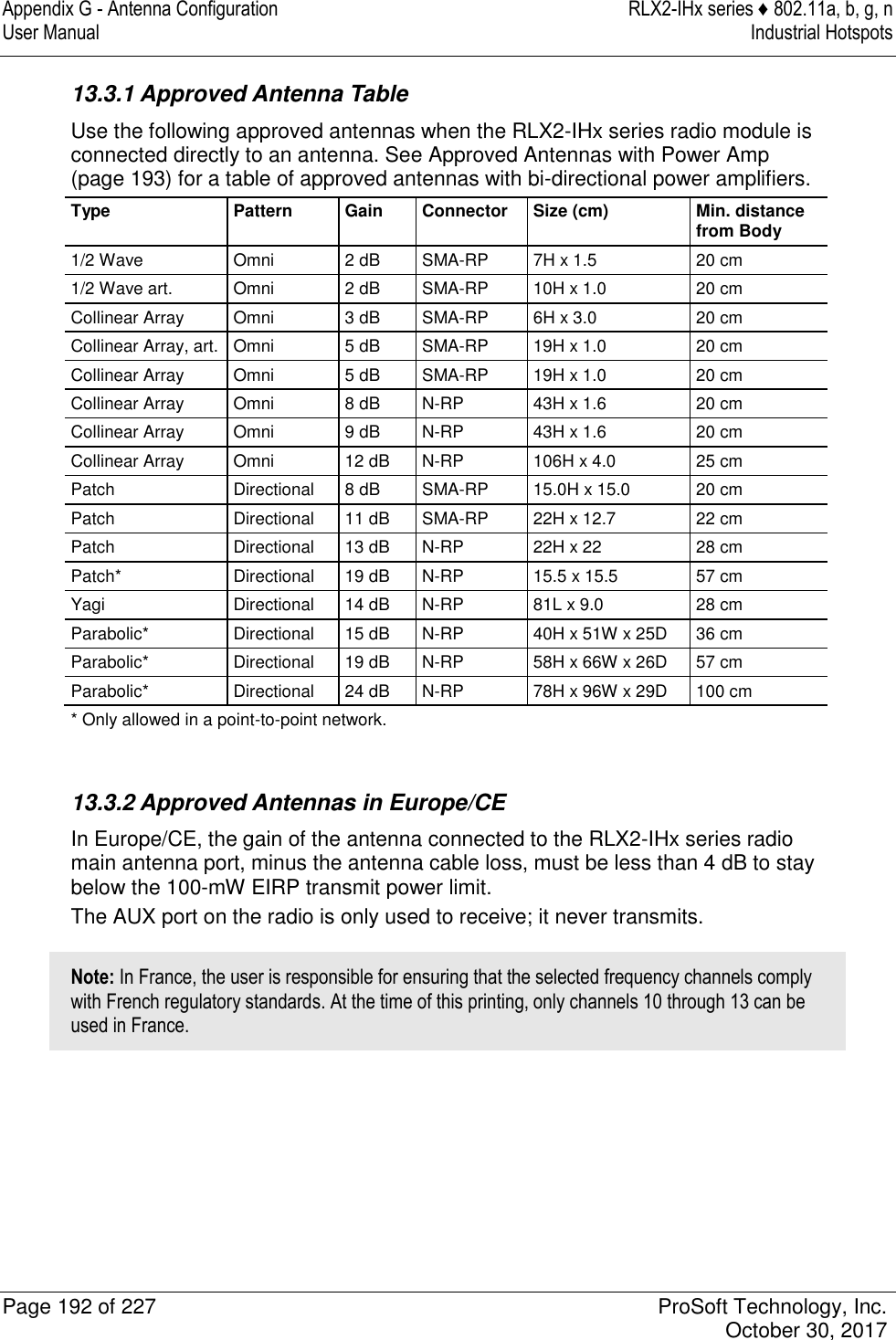 Appendix G - Antenna Configuration  RLX2-IHx series ♦ 802.11a, b, g, n User Manual  Industrial Hotspots   Page 192 of 227  ProSoft Technology, Inc.   October 30, 2017  13.3.1 Approved Antenna Table Use the following approved antennas when the RLX2-IHx series radio module is connected directly to an antenna. See Approved Antennas with Power Amp (page 193) for a table of approved antennas with bi-directional power amplifiers. Type Pattern Gain Connector Size (cm) Min. distance from Body 1/2 Wave Omni 2 dB SMA-RP 7H x 1.5 20 cm 1/2 Wave art. Omni 2 dB SMA-RP 10H x 1.0 20 cm Collinear Array Omni 3 dB SMA-RP 6H x 3.0 20 cm Collinear Array, art. Omni 5 dB SMA-RP 19H x 1.0 20 cm Collinear Array Omni 5 dB SMA-RP 19H x 1.0 20 cm Collinear Array Omni 8 dB N-RP 43H x 1.6 20 cm Collinear Array Omni 9 dB N-RP 43H x 1.6 20 cm Collinear Array Omni 12 dB N-RP 106H x 4.0 25 cm Patch Directional 8 dB SMA-RP 15.0H x 15.0 20 cm Patch Directional 11 dB SMA-RP 22H x 12.7 22 cm Patch Directional 13 dB N-RP 22H x 22 28 cm Patch* Directional 19 dB N-RP 15.5 x 15.5 57 cm Yagi Directional 14 dB N-RP 81L x 9.0 28 cm Parabolic* Directional 15 dB N-RP 40H x 51W x 25D 36 cm Parabolic* Directional 19 dB N-RP 58H x 66W x 26D 57 cm Parabolic* Directional 24 dB N-RP 78H x 96W x 29D 100 cm * Only allowed in a point-to-point network.   13.3.2 Approved Antennas in Europe/CE In Europe/CE, the gain of the antenna connected to the RLX2-IHx series radio main antenna port, minus the antenna cable loss, must be less than 4 dB to stay below the 100-mW EIRP transmit power limit. The AUX port on the radio is only used to receive; it never transmits. Note: In France, the user is responsible for ensuring that the selected frequency channels comply with French regulatory standards. At the time of this printing, only channels 10 through 13 can be used in France.    