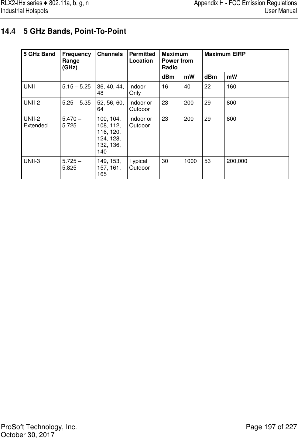 RLX2-IHx series ♦ 802.11a, b, g, n  Appendix H - FCC Emission Regulations Industrial Hotspots   User Manual   ProSoft Technology, Inc.  Page 197 of 227 October 30, 2017   14.4  5 GHz Bands, Point-To-Point  5 GHz Band Frequency Range (GHz) Channels Permitted Location Maximum Power from Radio Maximum EIRP dBm mW dBm mW UNII 5.15 – 5.25 36, 40, 44, 48 Indoor Only 16 40 22 160 UNII-2 5.25 – 5.35 52, 56, 60, 64 Indoor or Outdoor 23 200 29 800 UNII-2 Extended 5.470 – 5.725 100, 104, 108, 112, 116, 120, 124, 128, 132, 136, 140 Indoor or Outdoor 23 200 29 800 UNII-3 5.725 – 5.825 149, 153, 157, 161, 165 Typical Outdoor 30 1000 53 200,000   