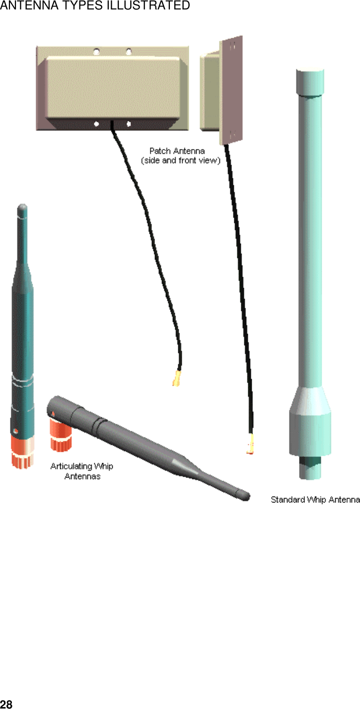  28ANTENNA TYPES ILLUSTRATED     