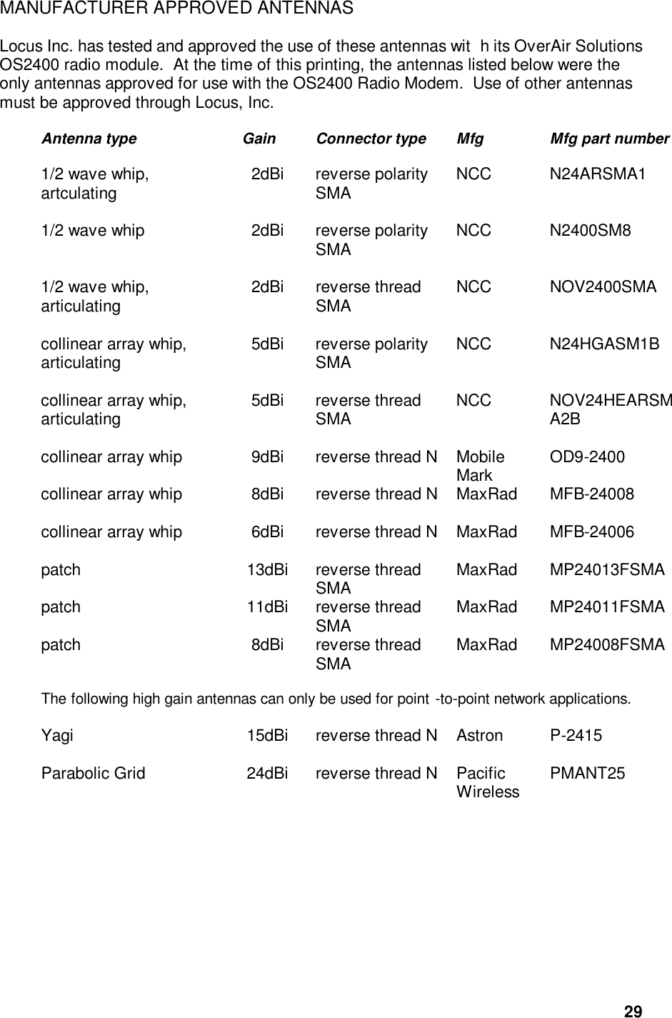  29MANUFACTURER APPROVED ANTENNAS  Locus Inc. has tested and approved the use of these antennas wit h its OverAir Solutions OS2400 radio module.  At the time of this printing, the antennas listed below were the only antennas approved for use with the OS2400 Radio Modem.  Use of other antennas must be approved through Locus, Inc.     Antenna type  Gain Connector type Mfg Mfg part number 1/2 wave whip, artculating    2dBi  reverse polarity SMA  NCC  N24ARSMA1  1/2 wave whip    2dBi  reverse polarity SMA  NCC  N2400SM8  1/2 wave whip, articulating    2dBi  reverse thread SMA  NCC NOV2400SMA  collinear array whip, articulating    5dBi  reverse polarity SMA  NCC N24HGASM1B  collinear array whip, articulating    5dBi reverse thread SMA NCC NOV24HEARSMA2B collinear array whip    9dBi reverse thread N Mobile Mark OD9-2400 collinear array whip    8dBi reverse thread N MaxRad MFB-24008 collinear array whip    6dBi reverse thread N MaxRad MFB-24006 patch   13dBi reverse thread SMA MaxRad MP24013FSMA patch   11dBi reverse thread SMA MaxRad MP24011FSMA patch    8dBi reverse thread SMA MaxRad MP24008FSMA  The following high gain antennas can only be used for point -to-point network applications.  Yagi   15dBi reverse thread N Astron P-2415 Parabolic Grid   24dBi reverse thread N Pacific Wireless PMANT25   