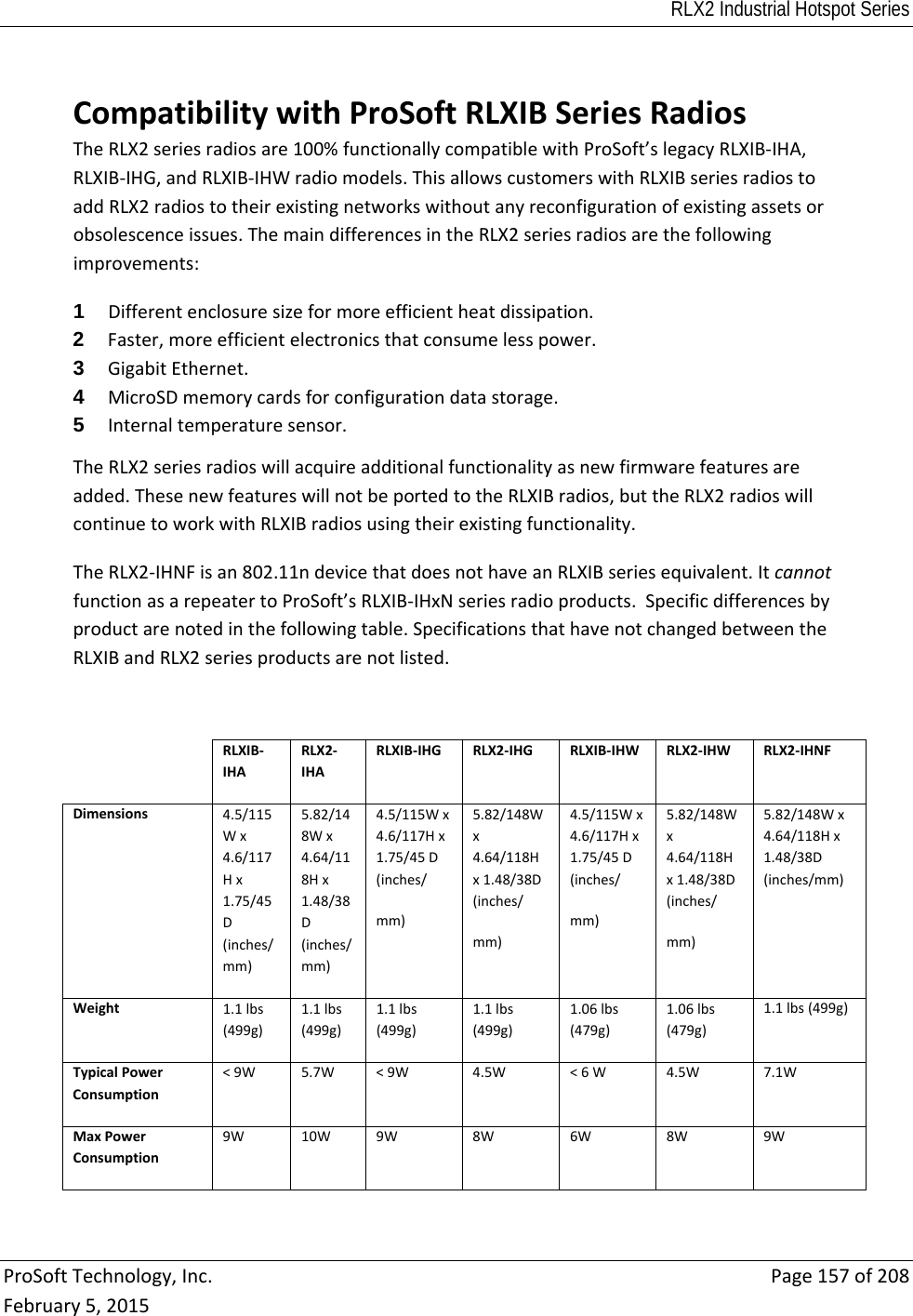 RLX2 Industrial Hotspot Series  ProSoftTechnology,Inc.Page157of208February5,2015 CompatibilitywithProSoftRLXIBSeriesRadiosTheRLX2seriesradiosare100%functionallycompatiblewithProSoft’slegacyRLXIB‐IHA,RLXIB‐IHG,andRLXIB‐IHWradiomodels.ThisallowscustomerswithRLXIBseriesradiostoaddRLX2radiostotheirexistingnetworkswithoutanyreconfigurationofexistingassetsorobsolescenceissues.ThemaindifferencesintheRLX2seriesradiosarethefollowingimprovements:1  Differentenclosuresizeformoreefficientheatdissipation.2  Faster,moreefficientelectronicsthatconsumelesspower.3  GigabitEthernet.4  MicroSDmemorycardsforconfigurationdatastorage.5  Internaltemperaturesensor. TheRLX2seriesradioswillacquireadditionalfunctionalityasnewfirmwarefeaturesareadded.ThesenewfeatureswillnotbeportedtotheRLXIBradios,buttheRLX2radioswillcontinuetoworkwithRLXIBradiosusingtheirexistingfunctionality.TheRLX2‐IHNFisan802.11ndevicethatdoesnothaveanRLXIBseriesequivalent.ItcannotfunctionasarepeatertoProSoft’sRLXIB‐IHxNseriesradioproducts.Specificdifferencesbyproductarenotedinthefollowingtable.SpecificationsthathavenotchangedbetweentheRLXIBandRLX2seriesproductsarenotlisted.RLXIB‐IHARLX2‐IHARLXIB‐IHG RLX2‐IHG RLXIB‐IHW RLX2‐IHWRLX2‐IHNFDimensions4.5/115Wx4.6/117Hx1.75/45D(inches/mm)5.82/148Wx4.64/118Hx1.48/38D(inches/mm)4.5/115Wx4.6/117Hx1.75/45D(inches/mm)5.82/148Wx4.64/118Hx1.48/38D(inches/mm)4.5/115Wx4.6/117Hx1.75/45D(inches/mm)5.82/148Wx4.64/118Hx1.48/38D(inches/mm)5.82/148Wx4.64/118Hx1.48/38D(inches/mm)Weight1.1lbs(499g)1.1lbs(499g)1.1lbs(499g)1.1lbs(499g)1.06lbs(479g)1.06lbs(479g)1.1lbs(499g)TypicalPowerConsumption&lt;9W5.7W &lt;9W 4.5W &lt;6W4.5W7.1WMaxPowerConsumption9W10W 9W 8W 6W 8W9W