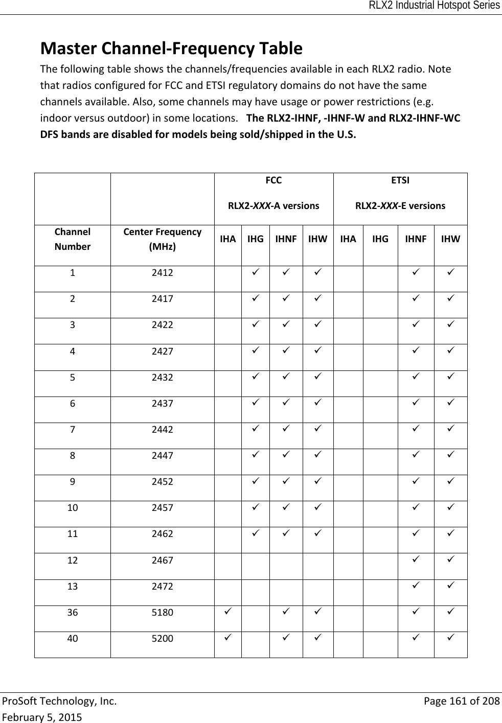 RLX2 Industrial Hotspot Series  ProSoftTechnology,Inc.Page161of208February5,2015MasterChannel‐FrequencyTableThefollowingtableshowsthechannels/frequenciesavailableineachRLX2radio.NotethatradiosconfiguredforFCCandETSIregulatorydomainsdonothavethesamechannelsavailable.Also,somechannelsmayhaveusageorpowerrestrictions(e.g.indoorversusoutdoor)insomelocations.TheRLX2‐IHNF,‐IHNF‐WandRLX2‐IHNF‐WCDFSbandsaredisabledformodelsbeingsold/shippedintheU.S.FCCRLX2‐XXX‐AversionsETSIRLX2‐XXX‐EversionsChannelNumberCenterFrequency(MHz)IHAIHGIHNFIHWIHAIHGIHNFIHW12412  22417 32422 42427 52432 62437 72442 82447 92452 102457 112462 122467 132472 365180 405200 
