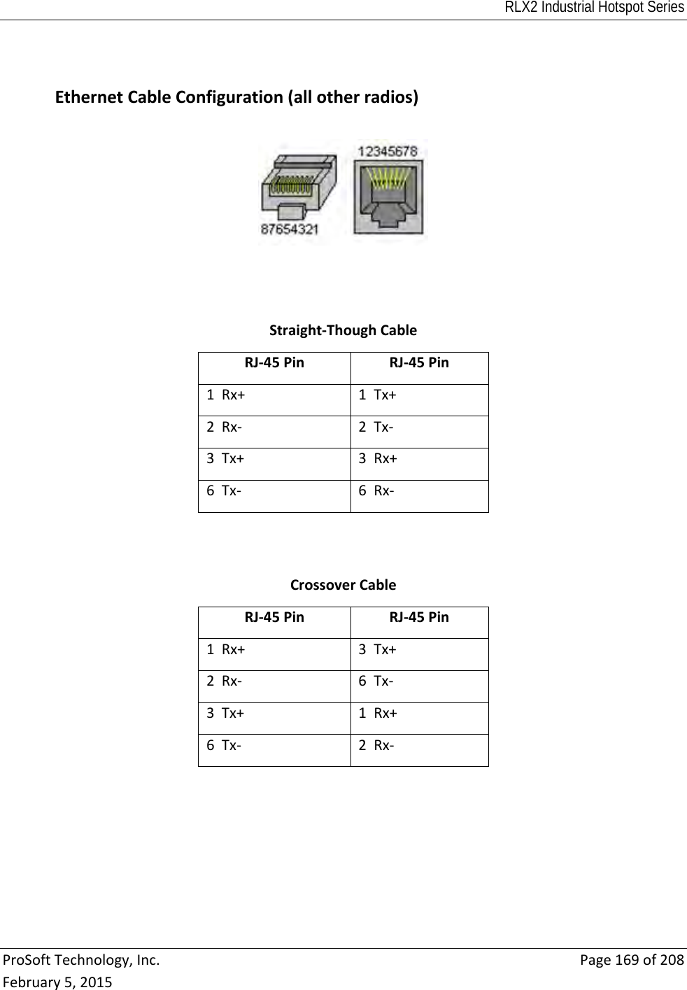 RLX2 Industrial Hotspot Series  ProSoftTechnology,Inc.Page169of208February5,2015 EthernetCableConfiguration(allotherradios)Straight‐ThoughCableRJ‐45PinRJ‐45Pin1Rx+1Tx+2Rx‐ 2Tx‐3Tx+3Rx+6Tx‐ 6Rx‐CrossoverCableRJ‐45PinRJ‐45Pin1Rx+3Tx+2Rx‐ 6Tx‐3Tx+1Rx+6Tx‐ 2Rx‐