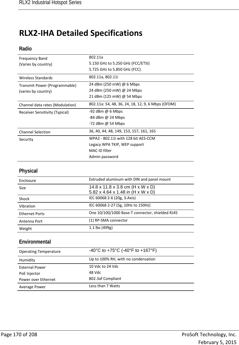 RLX2 Industrial Hotspot Series       Page170of208ProSoftTechnology,Inc.February5,2015RLX2‐IHADetailedSpecificationsRadio FrequencyBand(Variesbycountry)802.11a5.150GHzto5.250GHz(FCC/ETSI)5.725GHzto5.850GHz(FCC)WirelessStandards802.11a,802.11iTransmitPower(Programmable)(variesbycountry)24dBm(250mW)@6Mbps24dBm(250mW)@24Mbps21dBm(125mW)@54MbpsChanneldatarates(Modulation)802.11a:54,48,36,24,18,12,9,6Mbps(OFDM)ReceiverSensitivity(Typical)‐92dBm@6Mbps‐84dBm@24Mbps‐72dBm@54MbpsChannelSelection36,40,44,48,149,153,157,161,165SecurityWPA2‐ 802.11iwith128bitAES‐CCMLegacyWPATKIP,WEPsupportMACIDfilterAdminpasswordPhysical EnclosureExtrudedaluminumwithDINandpanelmountSize14.8 x 11.8 x 3.8 cm (H x W x D)  5.82 x 4.64 x 1.48 in (H x W x D)  ShockIEC600682‐6(20g,3‐Axis)VibrationIEC600682‐27(5g,10Hzto150Hz)EthernetPortsOne10/100/1000Base‐Tconnector,shieldedRJ45AntennaPort(1)RP‐SMAconnectorWeight1.1lbs(499g)Environmental OperatingTemperature-40°C to +75°C (-40°F to +167°F)  HumidityUpto100%RH,withnocondensationExternalPowerPoEInjectorPoweroverEthernet10Vdc to24Vdc48Vdc802.3afCompliantAveragePowerLessthan7Watts  