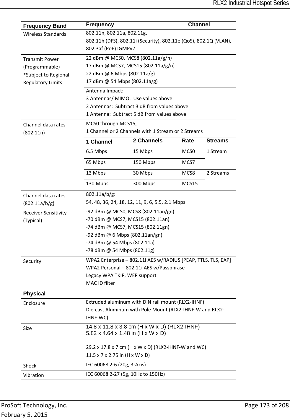 RLX2 Industrial Hotspot Series  ProSoftTechnology,Inc.Page173of208February5,2015Frequency Band   Frequency Channel WirelessStandards802.11n,802.11a,802.11g,802.11h(DFS),802.11i(Security),802.11e(QoS),802.1Q(VLAN),802.3af(PoE)IGMPv2TransmitPower(Programmable)*SubjecttoRegionalRegulatoryLimits22dBm@MCS0,MCS8(802.11a/g/n)17dBm@MCS7,MCS15(802.11a/g/n)22dBm@6Mbps(802.11a/g)17dBm@54Mbps(802.11a/g)AntennaImpact:3Antennas/MIMO:Usevaluesabove2Antennas:Subtract3dBfromvaluesabove1Antenna:Subtract5dBfromvaluesaboveChanneldatarates(802.11n)MCS0throughMCS15,1Channelor2Channelswith1Streamor2Streams1 Channel  2 Channels Rate Streams 6.5Mbps15MbpsMCS01Stream65Mbps150MbpsMCS713Mbps30MbpsMCS82Streams130Mbps300MbpsMCS15Channeldatarates(802.11a/b/g)802.11a/b/g:54,48,36,24,18,12,11,9,6,5.5,2.1MbpsReceiverSensitivity(Typical)‐92dBm@MCS0,MCS8(802.11an/gn)‐70dBm@MCS7,MCS15(802.11an)‐74dBm@MCS7,MCS15(802.11gn)‐92dBm@6Mbps(802.11an/gn)‐74dBm@54Mbps(802.11a)‐78dBm@54Mbps(802.11g)SecurityWPA2Enterprise–802.11iAESw/RADIUS[PEAP,TTLS,TLS,EAP]WPA2Personal–802.11iAESw/PassphraseLegacyWPATKIP,WEPsupportMACIDfilterPhysical EnclosureExtrudedaluminumwithDINrailmount(RLX2‐IHNF)Die‐castAluminumwithPoleMount(RLX2‐IHNF‐WandRLX2‐IHNF‐WC)Size14.8 x 11.8 x 3.8 cm (H x W x D) (RLX2-IHNF) 5.82 x 4.64 x 1.48 in (H x W x D)   29.2x17.8x7cm(HxWxD)(RLX2‐IHNF‐WandWC)11.5x7x2.75in(HxWxD)ShockIEC600682‐6(20g,3‐Axis)VibrationIEC600682‐27(5g,10Hzto150Hz)