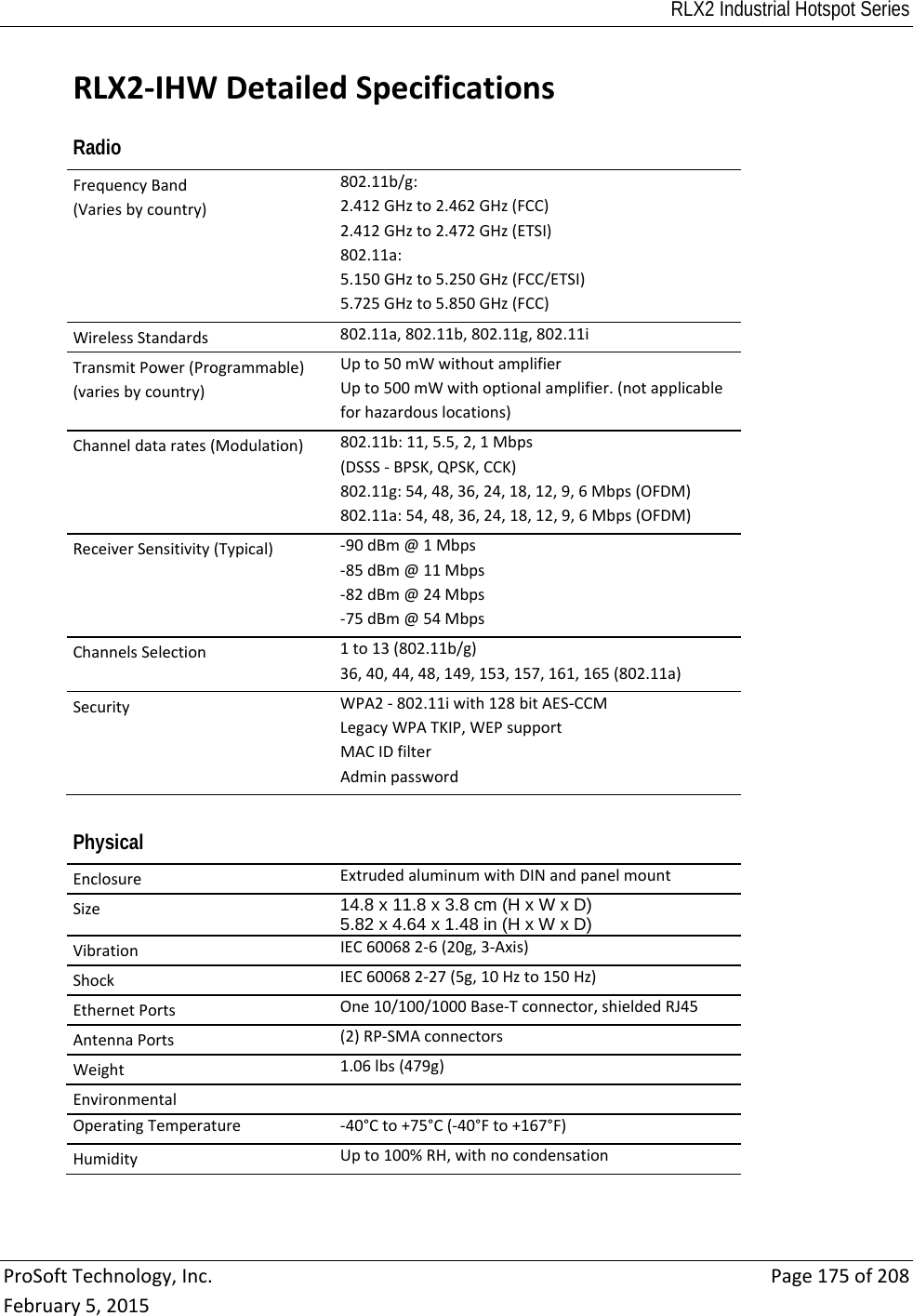 RLX2 Industrial Hotspot Series  ProSoftTechnology,Inc.Page175of208February5,2015RLX2‐IHWDetailedSpecificationsRadio FrequencyBand(Variesbycountry)802.11b/g:2.412GHzto2.462GHz(FCC)2.412GHzto2.472GHz(ETSI)802.11a:5.150GHzto5.250GHz(FCC/ETSI)5.725GHzto5.850GHz(FCC)WirelessStandards802.11a,802.11b,802.11g,802.11iTransmitPower(Programmable)(variesbycountry)Upto50mWwithoutamplifierUpto500mWwithoptionalamplifier.(notapplicableforhazardouslocations)Channeldatarates(Modulation)802.11b:11,5.5,2,1Mbps(DSSS‐BPSK,QPSK,CCK)802.11g:54,48,36,24,18,12,9,6Mbps(OFDM)802.11a:54,48,36,24,18,12,9,6Mbps(OFDM)ReceiverSensitivity(Typical)‐90dBm@1Mbps‐85dBm@11Mbps‐82dBm@24Mbps‐75dBm@54MbpsChannelsSelection1to13(802.11b/g)36,40,44,48,149,153,157,161,165(802.11a)SecurityWPA2‐802.11iwith128bitAES‐CCMLegacyWPATKIP,WEPsupportMACIDfilterAdminpassword Physical EnclosureExtrudedaluminumwithDINandpanelmountSize14.8 x 11.8 x 3.8 cm (H x W x D)  5.82 x 4.64 x 1.48 in (H x W x D) VibrationIEC600682‐6(20g,3‐Axis)ShockIEC600682‐27(5g,10Hzto150Hz)EthernetPortsOne10/100/1000Base‐Tconnector,shieldedRJ45AntennaPorts(2)RP‐SMAconnectorsWeight1.06lbs(479g)EnvironmentalOperatingTemperature‐40°Cto+75°C(‐40°Fto+167°F)HumidityUpto100%RH,withnocondensation