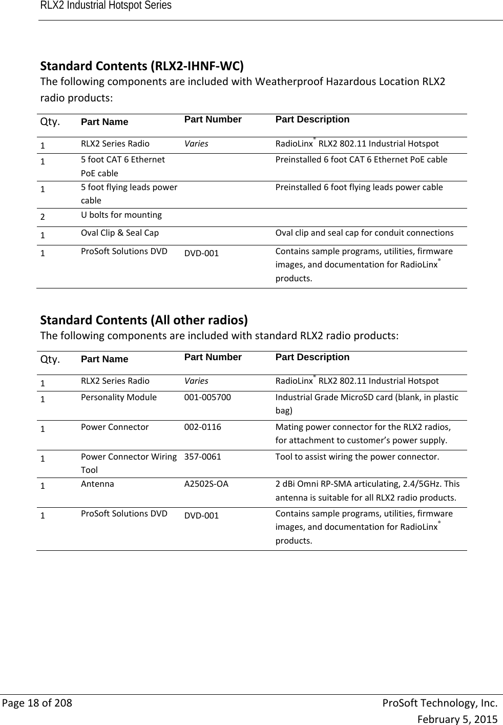 RLX2 Industrial Hotspot Series       Page18of208ProSoftTechnology,Inc.February5,2015StandardContents(RLX2‐IHNF‐WC)ThefollowingcomponentsareincludedwithWeatherproofHazardousLocationRLX2radioproducts:Qty. Part Name  Part NumberPart Description1 RLX2SeriesRadioVariesRadioLinx®RLX2802.11IndustrialHotspot15footCAT6EthernetPoEcablePreinstalled6footCAT6EthernetPoEcable15footflyingleadspowercablePreinstalled6footflyingleadspowercable2Uboltsformounting1OvalClip&amp;SealCapOvalclipandsealcapforconduitconnections1 ProSoftSolutionsDVDDVD‐001Containssampleprograms,utilities,firmwareimages,anddocumentationforRadioLinx®products.StandardContents(Allotherradios)ThefollowingcomponentsareincludedwithstandardRLX2radioproducts:Qty. Part Name  Part NumberPart Description1 RLX2SeriesRadioVariesRadioLinx®RLX2802.11IndustrialHotspot1PersonalityModule001‐005700IndustrialGradeMicroSDcard(blank,inplasticbag)1PowerConnector002‐0116MatingpowerconnectorfortheRLX2radios,forattachmenttocustomer’spowersupply.1PowerConnectorWiringTool357‐0061Tooltoassistwiringthepowerconnector.1AntennaA2502S‐OA2dBiOmniRP‐SMAarticulating,2.4/5GHz.ThisantennaissuitableforallRLX2radioproducts.1 ProSoftSolutionsDVDDVD‐001Containssampleprograms,utilities,firmwareimages,anddocumentationforRadioLinx®products.