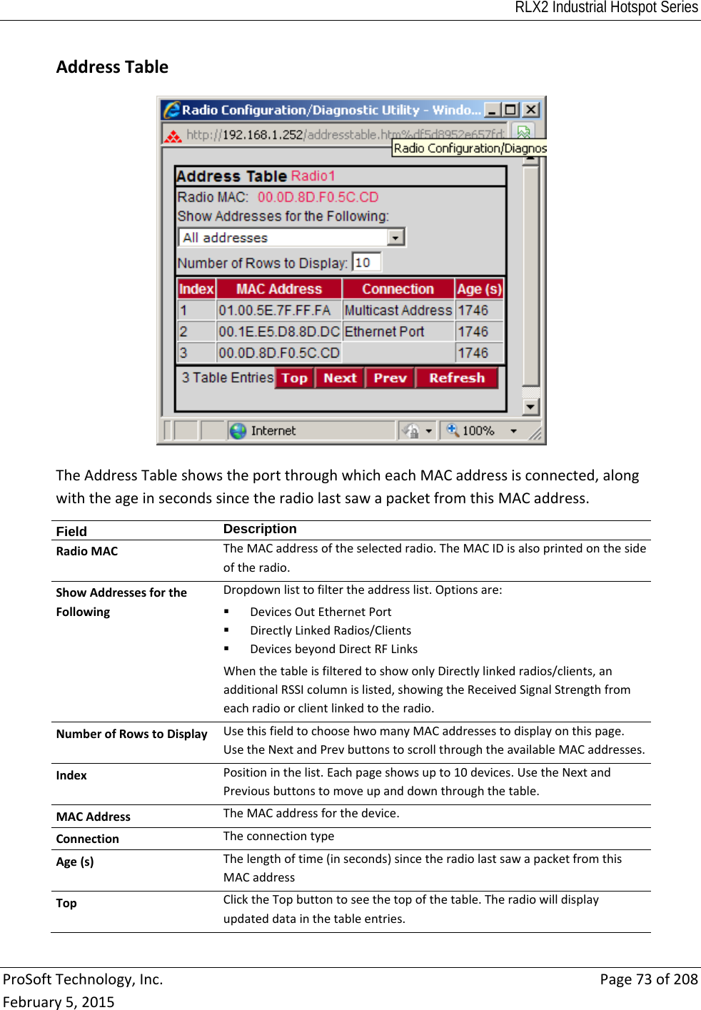 RLX2 Industrial Hotspot Series  ProSoftTechnology,Inc.Page73of208February5,2015 AddressTableTheAddressTableshowstheportthroughwhicheachMACaddressisconnected,alongwiththeageinsecondssincetheradiolastsawapacketfromthisMACaddress.Field  DescriptionRadioMACTheMACaddressoftheselectedradio.TheMACIDisalsoprintedonthesideoftheradio.ShowAddressesfortheFollowingDropdownlisttofiltertheaddresslist.Optionsare: DevicesOutEthernetPort DirectlyLinkedRadios/Clients DevicesbeyondDirectRFLinksWhenthetableisfilteredtoshowonlyDirectlylinkedradios/clients,anadditionalRSSIcolumnislisted,showingtheReceivedSignalStrengthfromeachradioorclientlinkedtotheradio.NumberofRowstoDisplayUsethisfieldtochoosehwomanyMACaddressestodisplayonthispage.UsetheNextandPrevbuttonstoscrollthroughtheavailableMACaddresses.IndexPositioninthelist.Eachpageshowsupto10devices.UsetheNextandPreviousbuttonstomoveupanddownthroughthetable.MACAddressTheMACaddressforthedevice.ConnectionTheconnectiontypeAge(s)Thelengthoftime(inseconds)sincetheradiolastsawapacketfromthisMACaddressTopClicktheTopbuttontoseethetopofthetable.Theradiowilldisplayupdateddatainthetableentries.