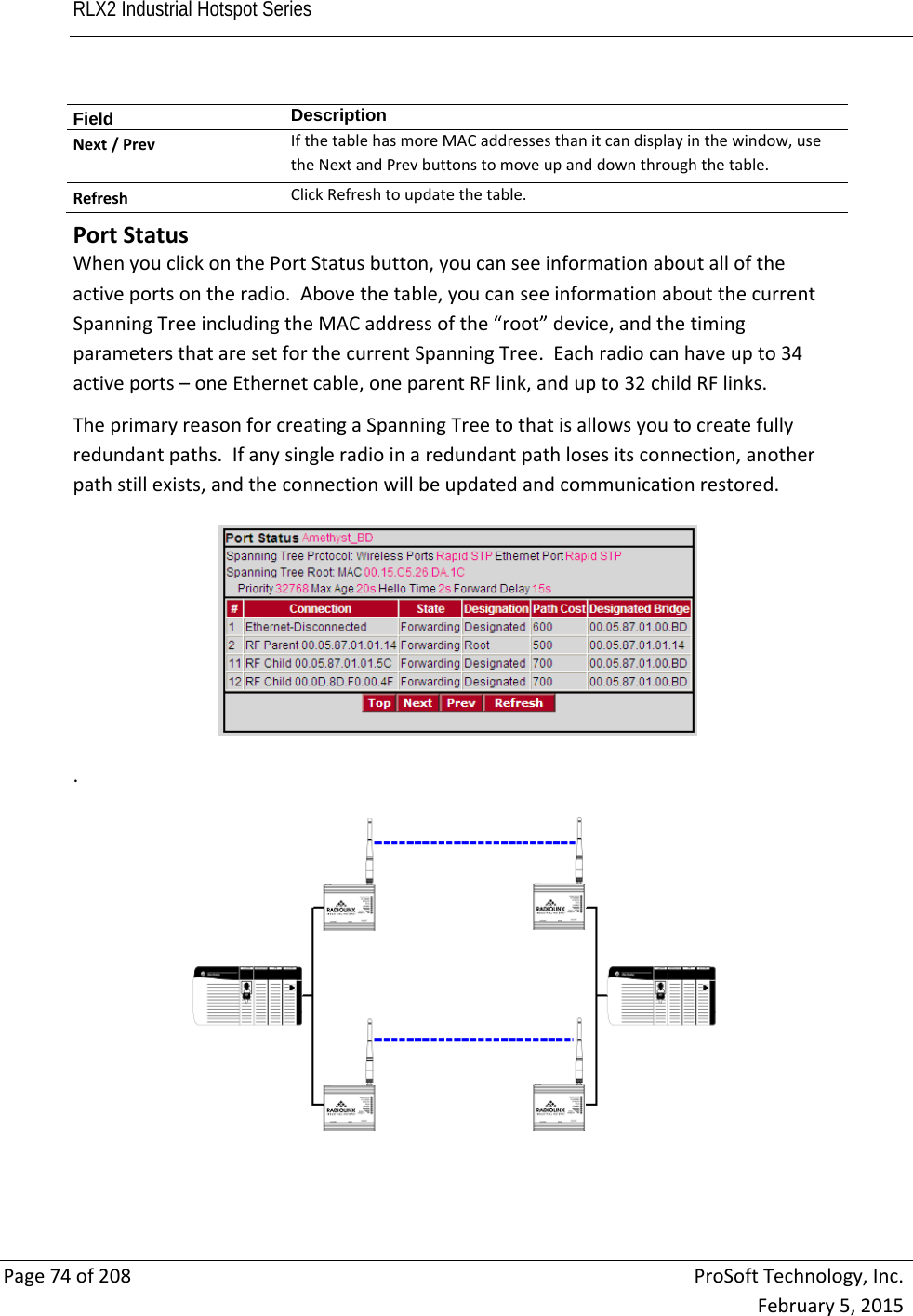 RLX2 Industrial Hotspot Series       Page74of208ProSoftTechnology,Inc.February5,2015Field  DescriptionNext/PrevIfthetablehasmoreMACaddressesthanitcandisplayinthewindow,usetheNextandPrevbuttonstomoveupanddownthroughthetable.RefreshClickRefreshtoupdatethetable.  PortStatusWhenyouclickonthePortStatusbutton,youcanseeinformationaboutalloftheactiveportsontheradio.Abovethetable,youcanseeinformationaboutthecurrentSpanningTreeincludingtheMACaddressofthe“root”device,andthetimingparametersthataresetforthecurrentSpanningTree.Eachradiocanhaveupto34activeports–oneEthernetcable,oneparentRFlink,andupto32childRFlinks.TheprimaryreasonforcreatingaSpanningTreetothatisallowsyoutocreatefullyredundantpaths.Ifanysingleradioinaredundantpathlosesitsconnection,anotherpathstillexists,andtheconnectionwillbeupdatedandcommunicationrestored..