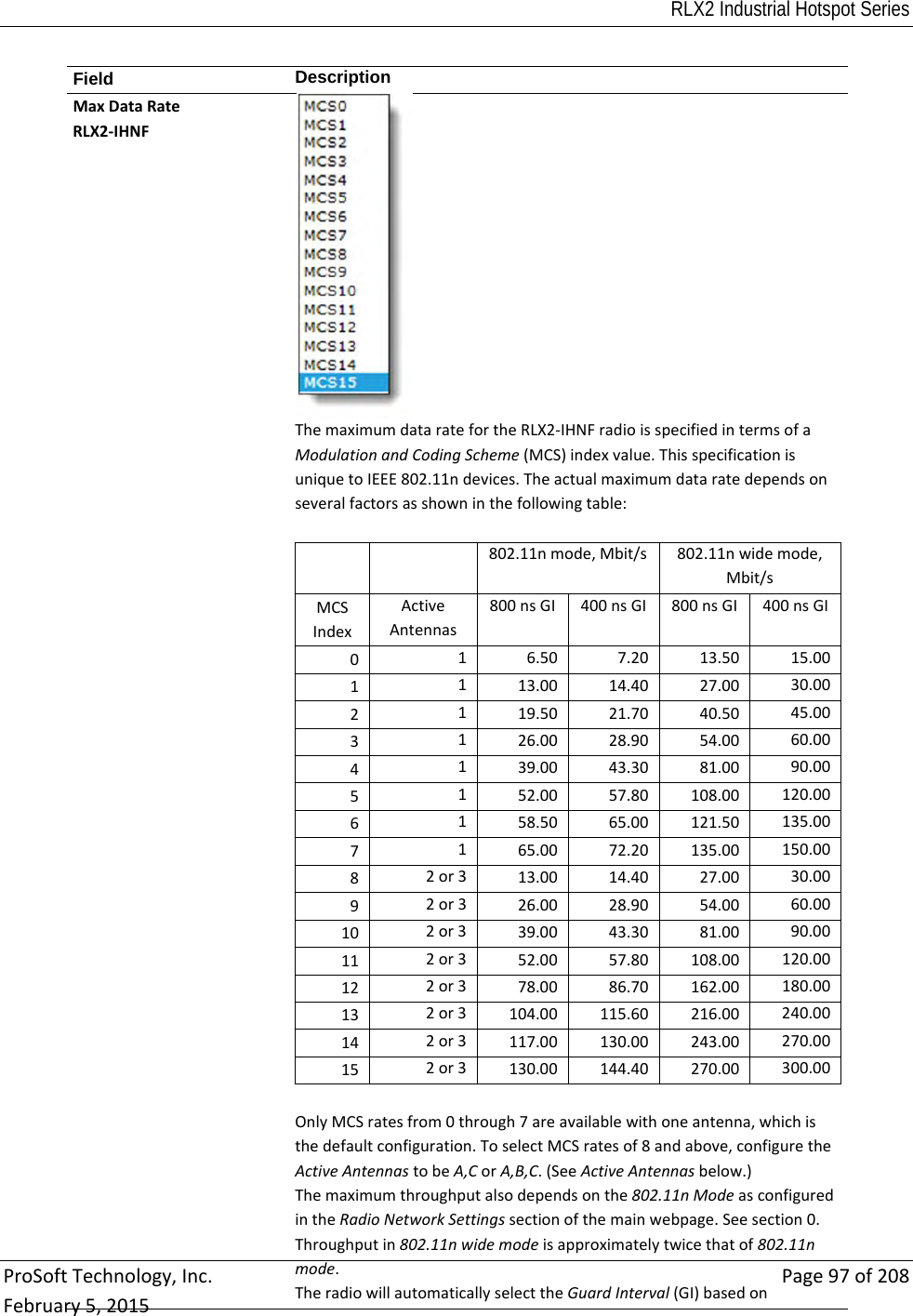 RLX2 Industrial Hotspot Series  ProSoftTechnology,Inc.Page97of208February5,2015Field  DescriptionMaxDataRateRLX2‐IHNFThemaximumdataratefortheRLX2‐IHNFradioisspecifiedintermsofaModulationandCodingScheme(MCS)indexvalue.ThisspecificationisuniquetoIEEE802.11ndevices.Theactualmaximumdataratedependsonseveralfactorsasshowninthefollowingtable: 802.11nmode,Mbit/s802.11nwidemode,Mbit/sMCSIndexActiveAntennas800nsGI400nsGI800nsGI400nsGI016.507.2013.5015.001113.0014.4027.0030.002119.5021.7040.5045.003126.0028.9054.0060.004139.0043.3081.0090.005152.0057.80108.00120.006158.5065.00121.50135.007165.0072.20135.00150.0082or313.0014.4027.0030.0092or326.0028.9054.0060.00102or339.0043.3081.0090.00112or352.0057.80108.00120.00122or378.0086.70162.00180.00132or3104.00115.60216.00240.00142or3117.00130.00243.00270.00152or3130.00144.40270.00300.00OnlyMCSratesfrom0through7areavailablewithoneantenna,whichisthedefaultconfiguration.ToselectMCSratesof8andabove,configuretheActiveAntennastobeA,CorA,B,C.(SeeActiveAntennasbelow.)Themaximumthroughputalsodependsonthe802.11nModeasconfiguredintheRadioNetworkSettingssectionofthemainwebpage.Seesection0.Throughputin802.11nwidemodeisapproximatelytwicethatof802.11nmode.TheradiowillautomaticallyselecttheGuardInterval(GI)basedon