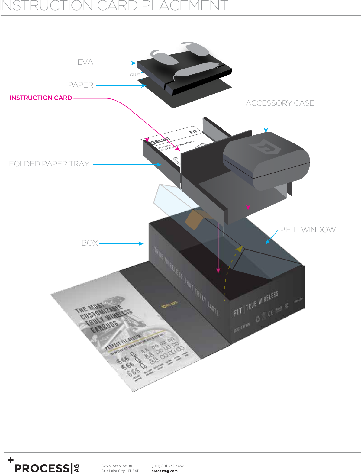INSTRUCTION CARD PLACEMENTEVAINSTRUCTION CARDPAPERFOLDED PAPER TRAYBOXACCESSORY CASEP.E.T.  WINDOWGLUE